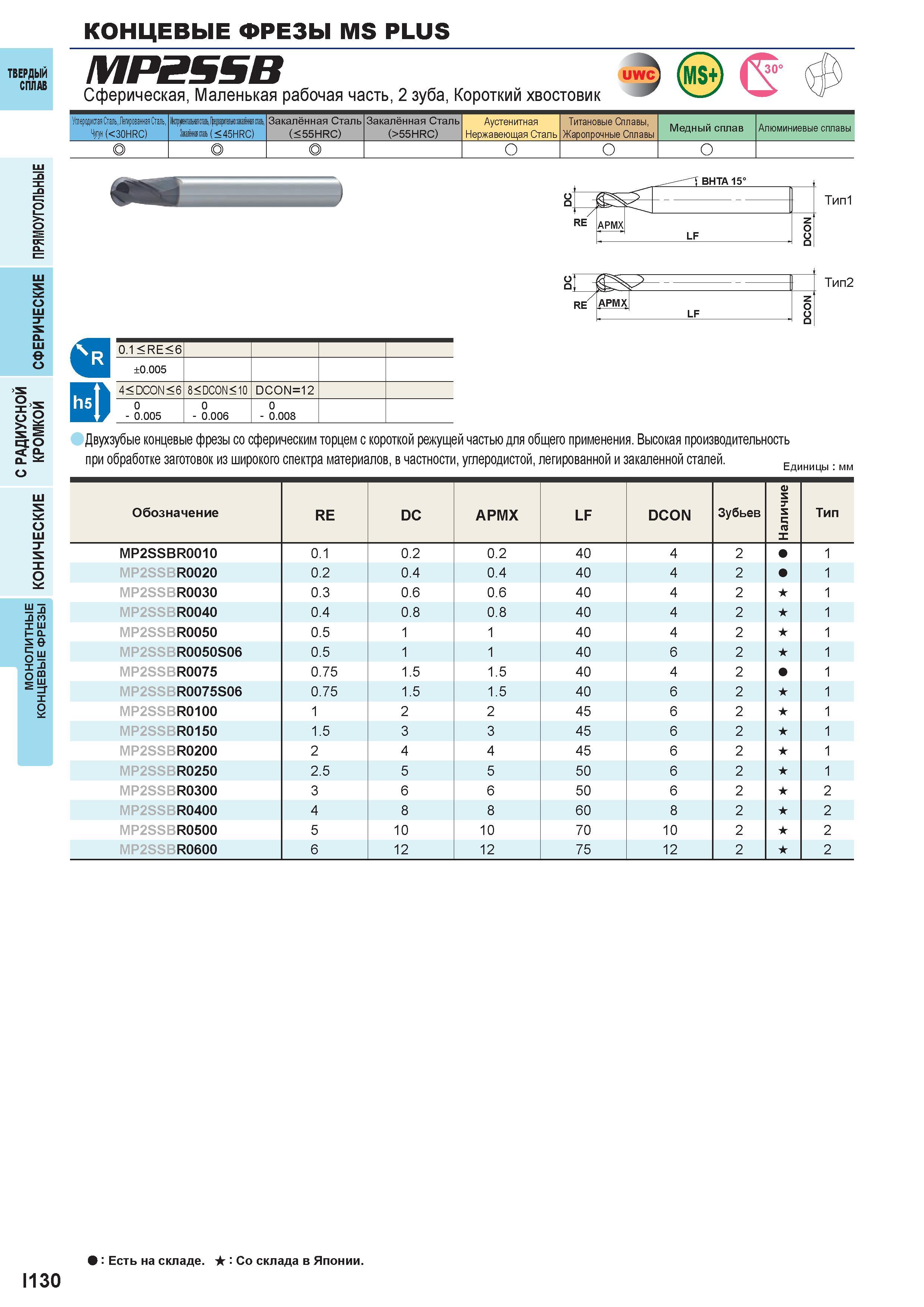 682 Концевые фрезы MS PLUS Твердый сплав MP2SSB Сферическая, Маленькая рабочая часть, 2 зуба, Короткий хвостовик UWC Углеродистая Сталь,Легированная Каталог MITSUBISHI 2016 Вращающийся и токарный режущий инструмент для металлообработки Сменные твердосплавные пластины Резцы Фрезы сборные и монолитные Сверла Стр. I130