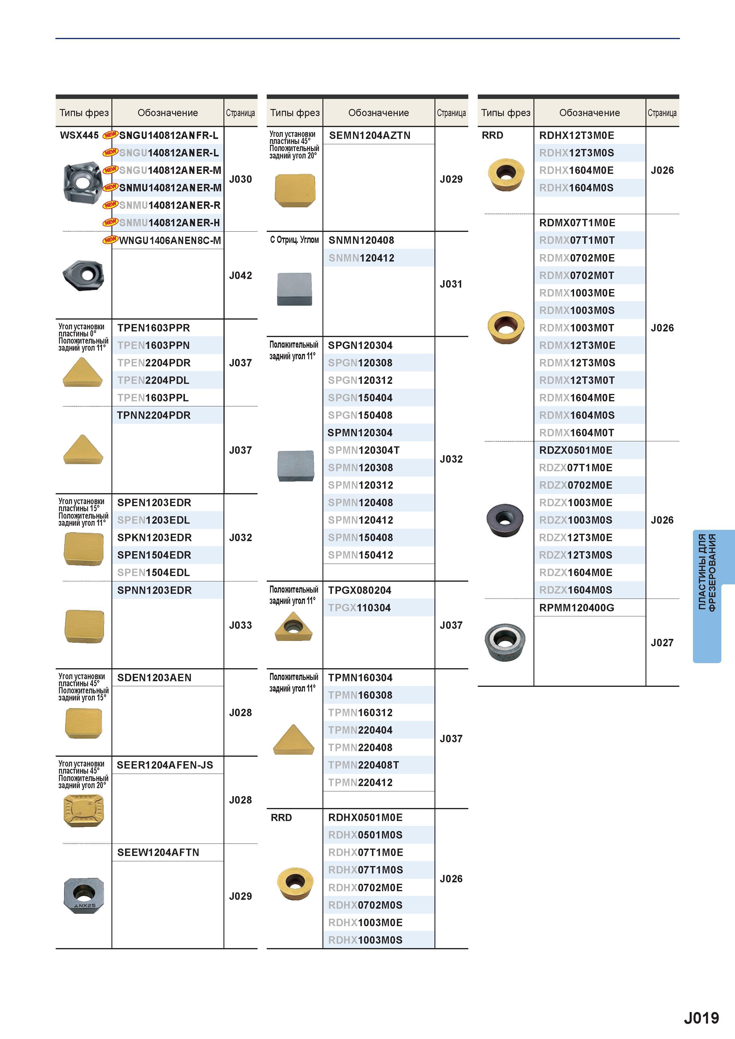 951 Типы фрез WSX445 Обозначение SNGU140812ANFR-L SNGU140812ANER-L SNGU140812ANER-M SNMU140812ANER-M SNMU140812ANER-R SNMU140812ANER-H Угол установки Каталог MITSUBISHI 2016 Вращающийся и токарный режущий инструмент для металлообработки Сменные твердосплавные пластины Резцы Фрезы сборные и монолитные Сверла Стр. J019