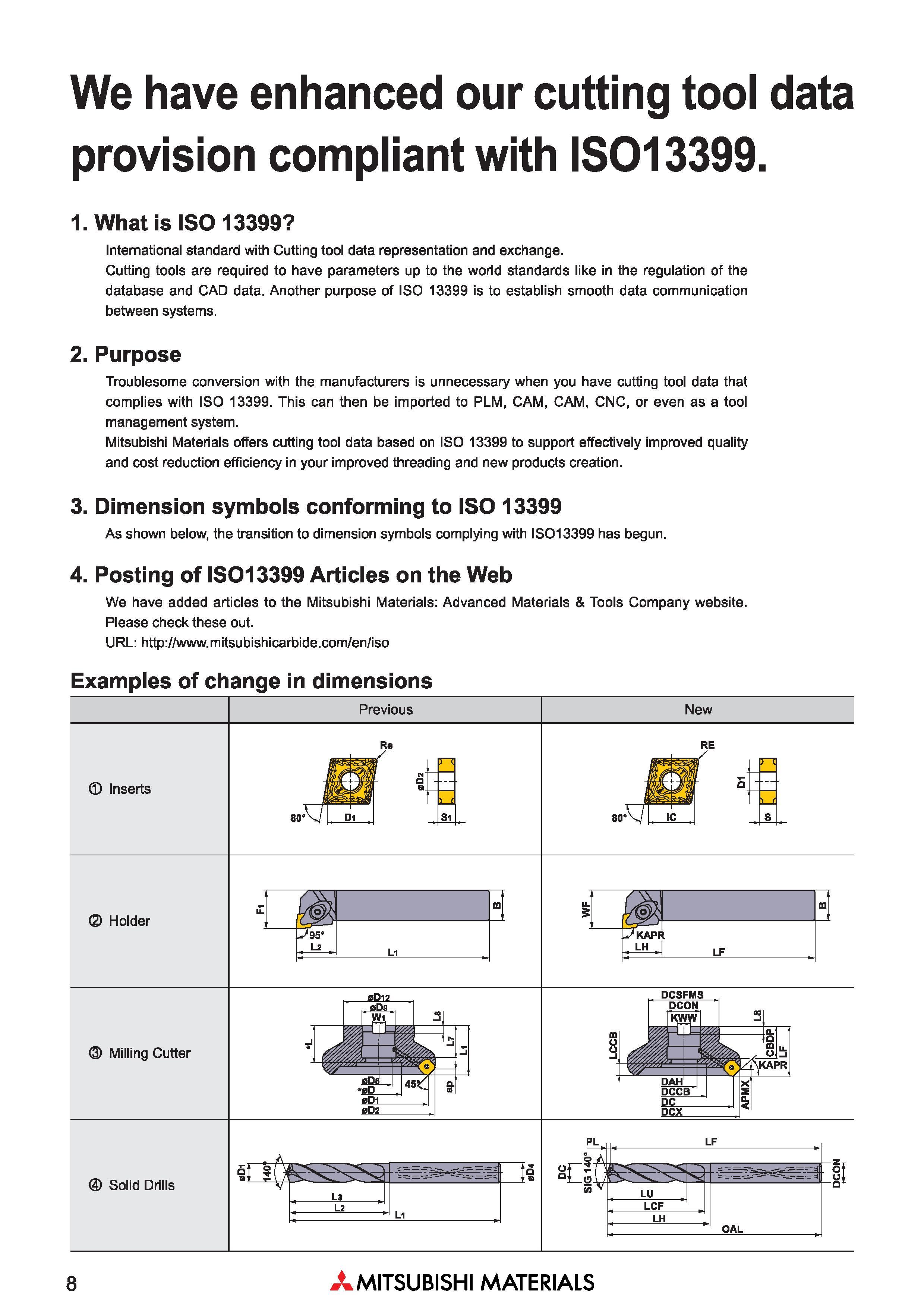 8 We have enhanced our cutting tool data provision compliant with IS013399 1 What is ISO 13399 International standard with Cutting tool data repres Каталог MITSUBISHI 2018 Инструмент для станков Пластины сменные режущие Фрезы концевые твердосплавные и сборные с СРП Сверла спиральные Резцы токарные Державки Стр. 8