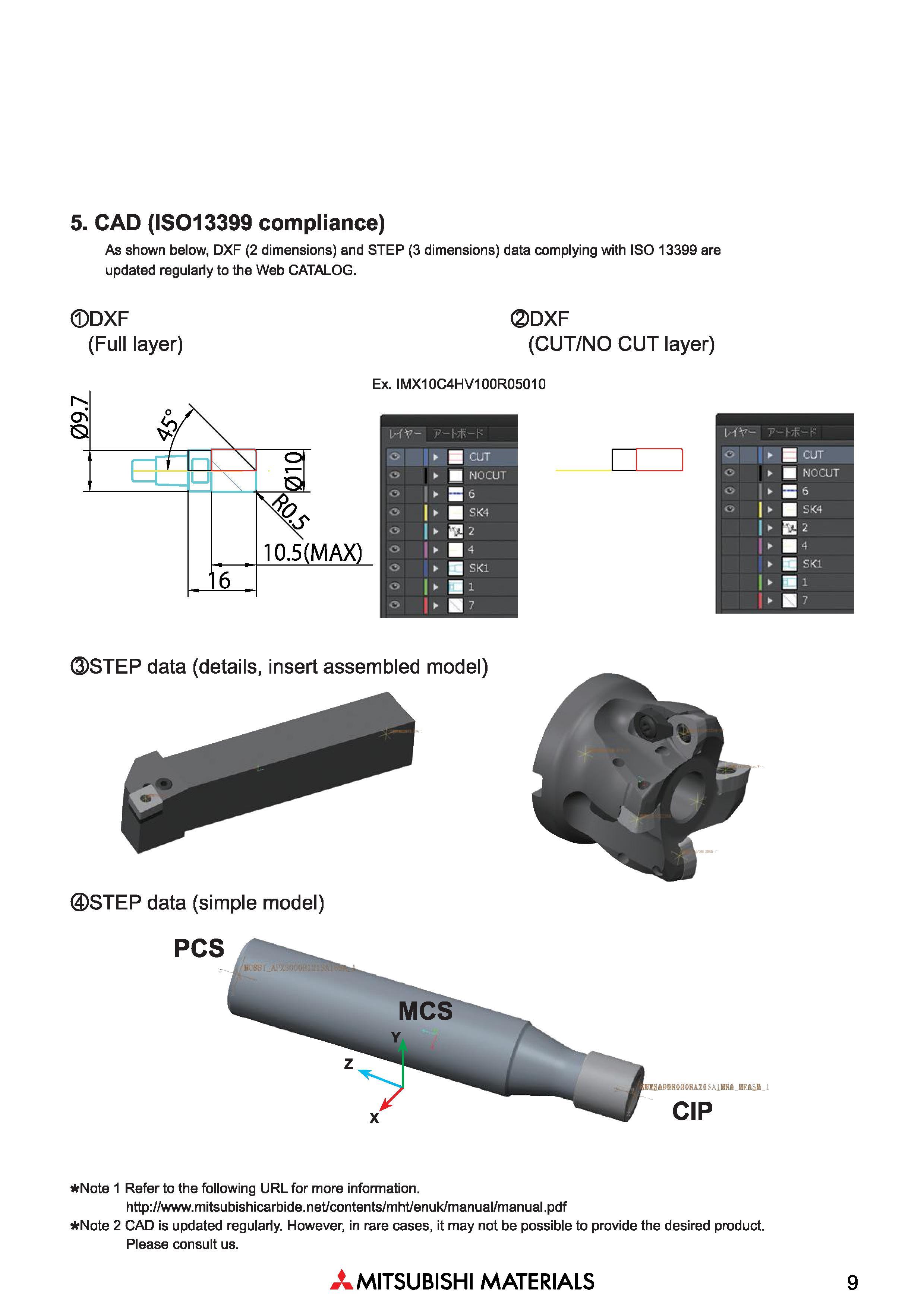 9 5 CAD (IS013399 compliance) As shown below, DXF (2 dimensions) and STEP (3 dimensions) data complying with ISO 13399 are updated regularly to the Каталог MITSUBISHI 2018 Инструмент для станков Пластины сменные режущие Фрезы концевые твердосплавные и сборные с СРП Сверла спиральные Резцы токарные Державки Стр. 9