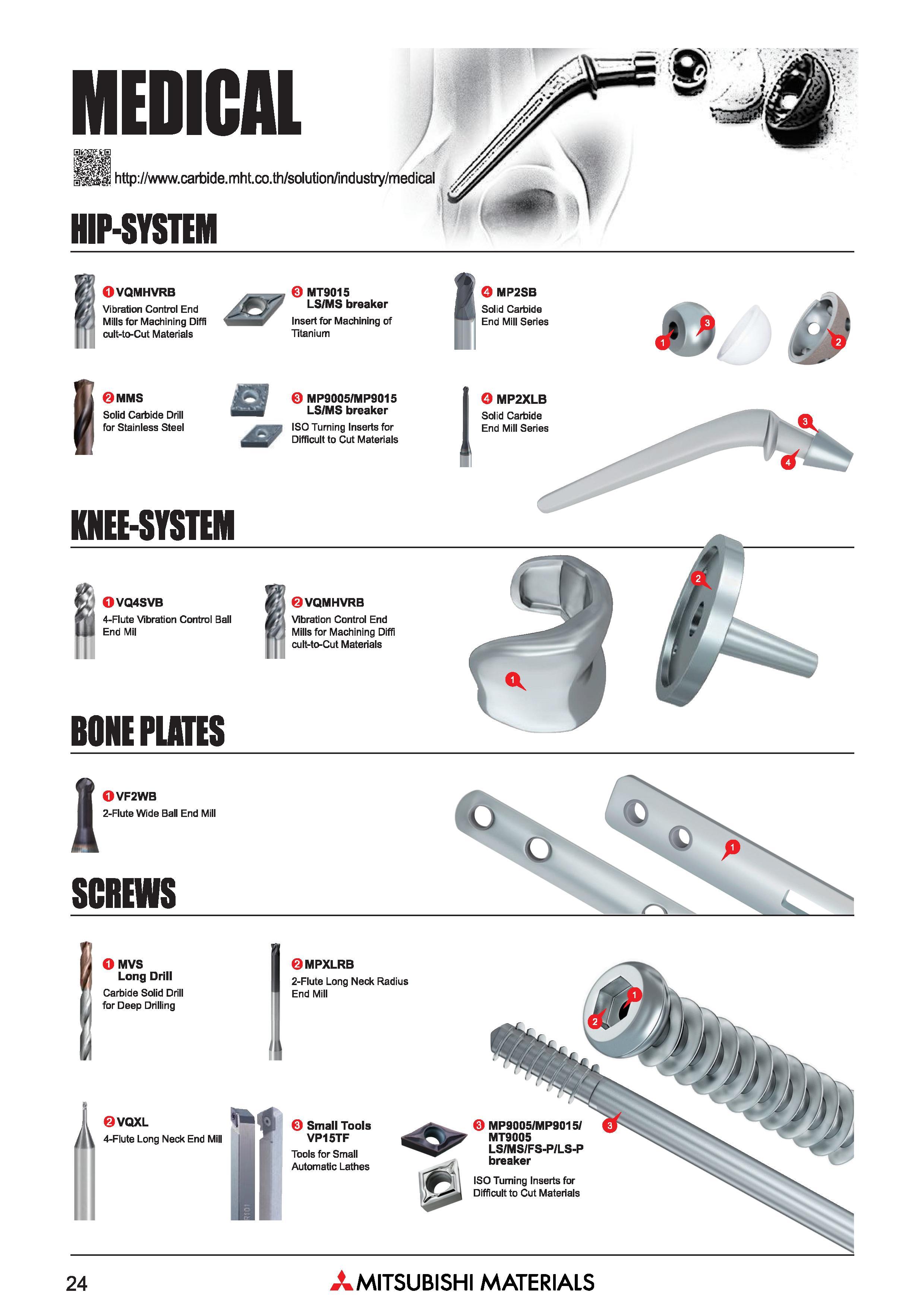 24 MEDICAL HHl HIP-SYSTEM 0VQ4SVB 4-Flute Vibration Control Ball End Mil 0VQMHVRB Vibration Control End Mills for Machining Diffi cult-to-Cut Materi Каталог MITSUBISHI 2018 Инструмент для станков Пластины сменные режущие Фрезы концевые твердосплавные и сборные с СРП Сверла спиральные Резцы токарные Державки Стр. 24