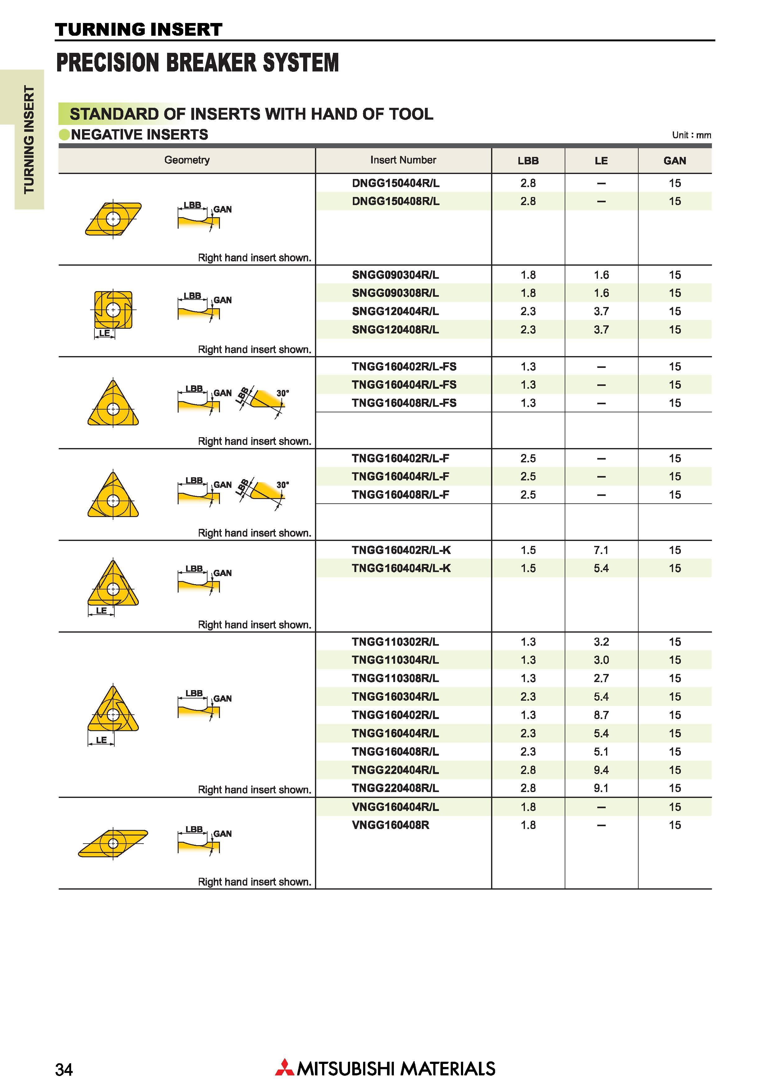 34 Токарные пластины Mitsubishi TURNING INSERT Каталог MITSUBISHI 2018 Инструмент для станков Пластины сменные режущие Фрезы концевые твердосплавные и сборные с СРП Сверла спиральные Резцы токарные Державки Стр. 34