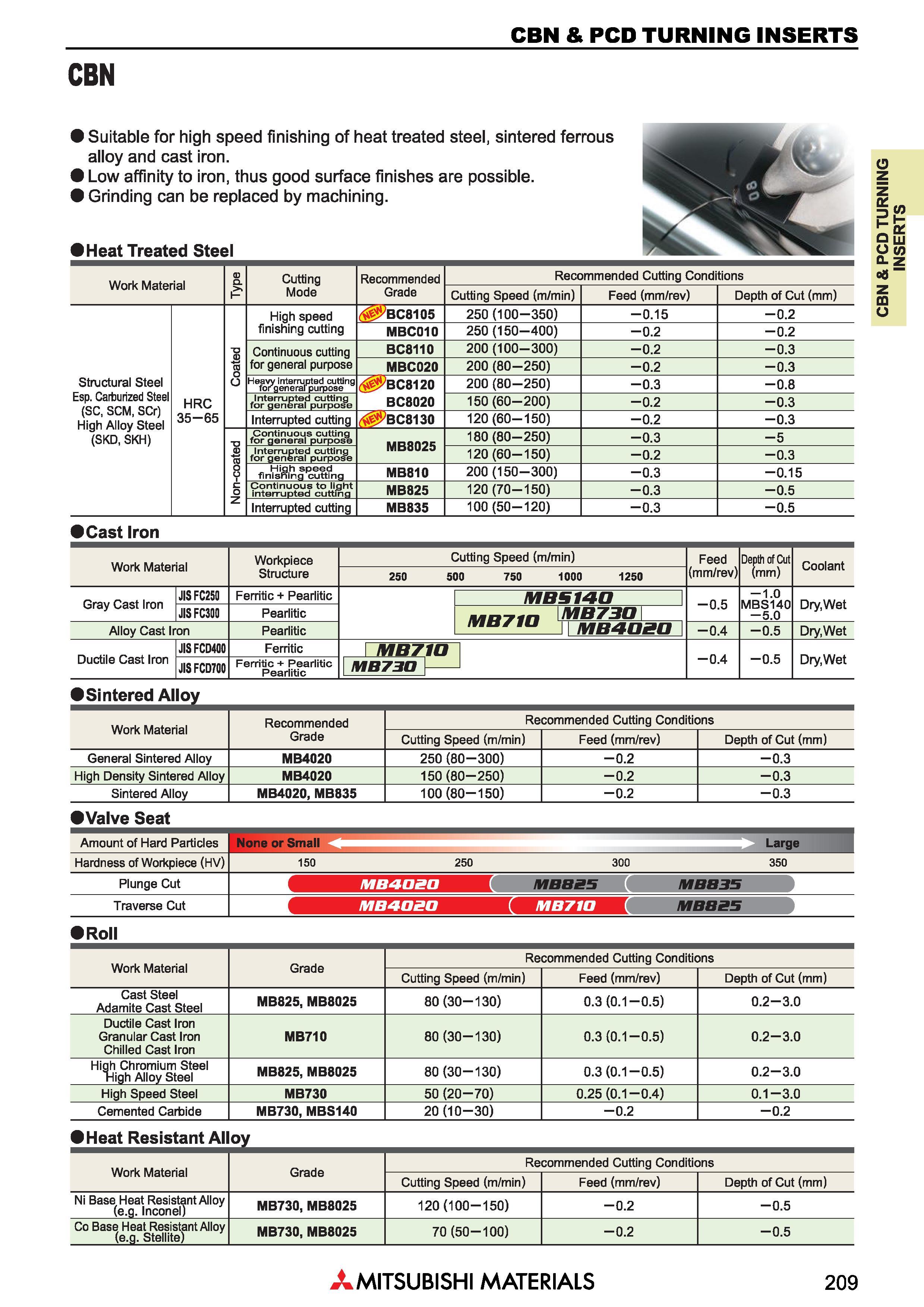 209 Пластины Mitsubishi из сверхтвердых режущих материалов КНБ и ПКА CBN & PCD TURNING INSERTS Каталог MITSUBISHI 2018 Инструмент для станков Пластины сменные режущие Фрезы концевые твердосплавные и сборные с СРП Сверла спиральные Резцы токарные Державки Стр. 209