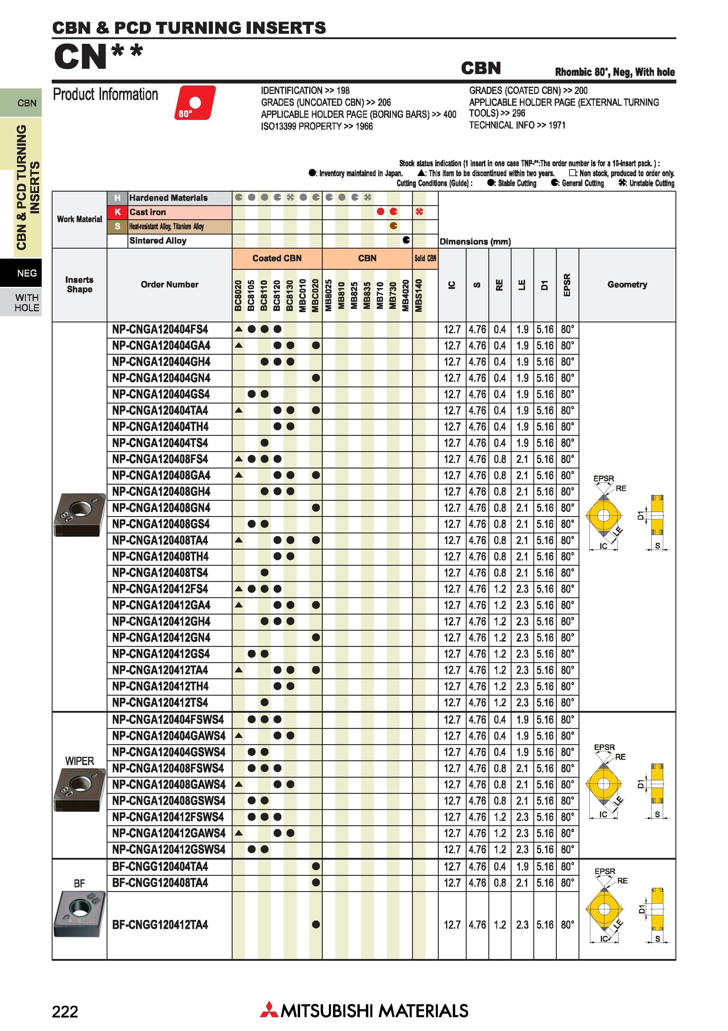 222 Пластины Mitsubishi из сверхтвердых режущих материалов КНБ и ПКА CBN & PCD TURNING INSERTS Каталог MITSUBISHI 2018 Инструмент для станков Пластины сменные режущие Фрезы концевые твердосплавные и сборные с СРП Сверла спиральные Резцы токарные Державки Стр. 222