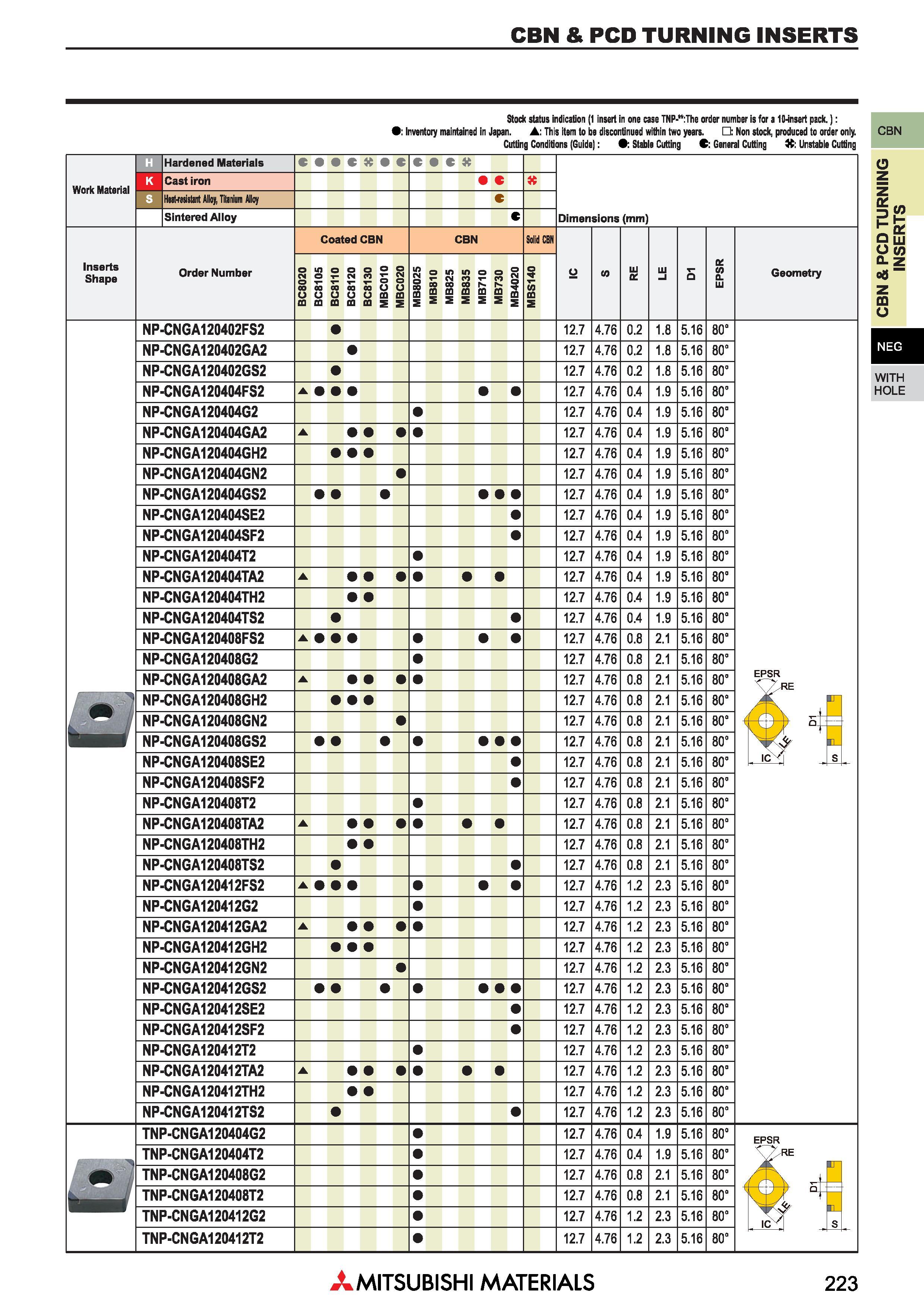 223 Пластины Mitsubishi из сверхтвердых режущих материалов КНБ и ПКА CBN & PCD TURNING INSERTS Каталог MITSUBISHI 2018 Инструмент для станков Пластины сменные режущие Фрезы концевые твердосплавные и сборные с СРП Сверла спиральные Резцы токарные Державки Стр. 223