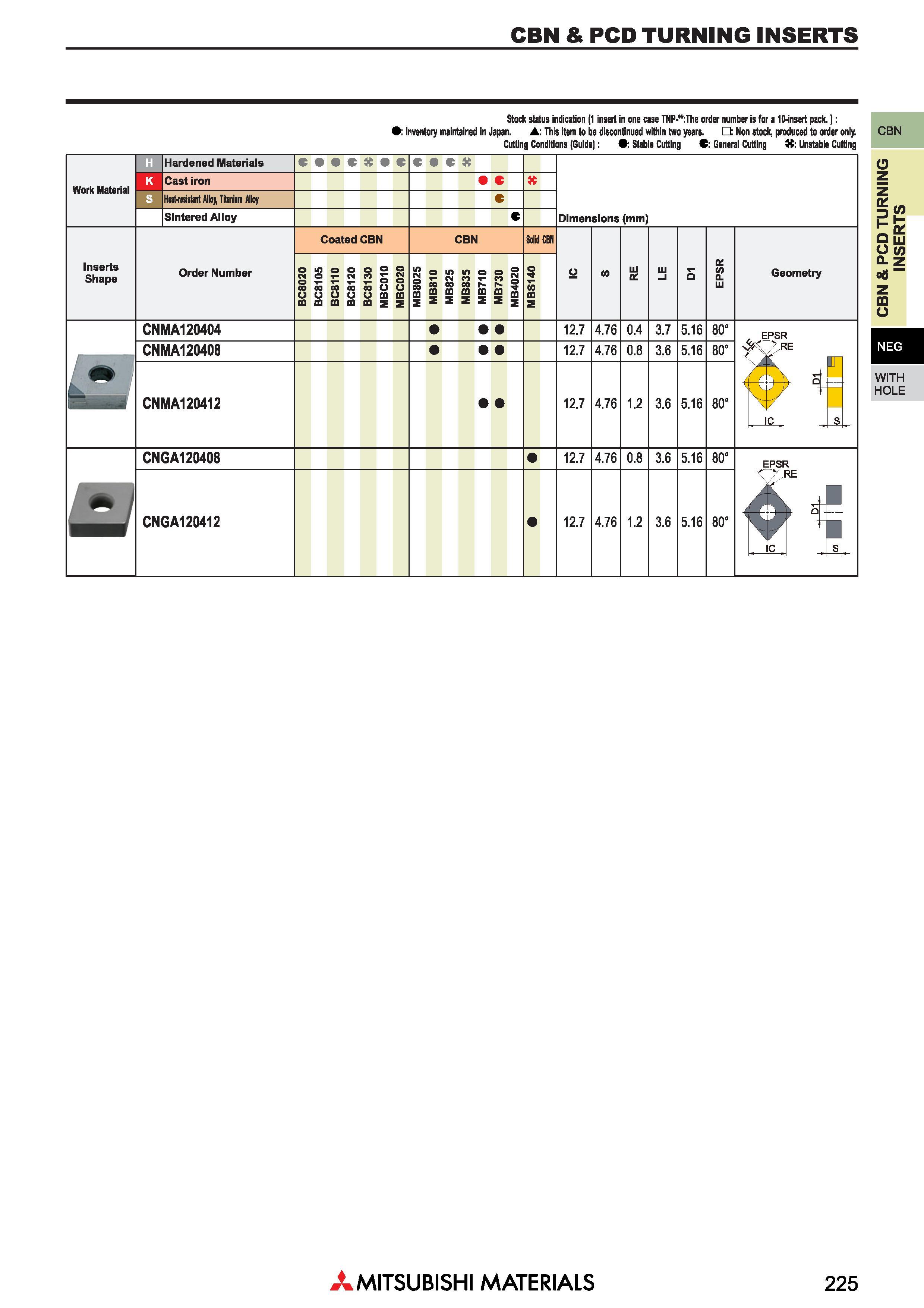 225 Пластины Mitsubishi из сверхтвердых режущих материалов КНБ и ПКА CBN & PCD TURNING INSERTS Каталог MITSUBISHI 2018 Инструмент для станков Пластины сменные режущие Фрезы концевые твердосплавные и сборные с СРП Сверла спиральные Резцы токарные Державки Стр. 225