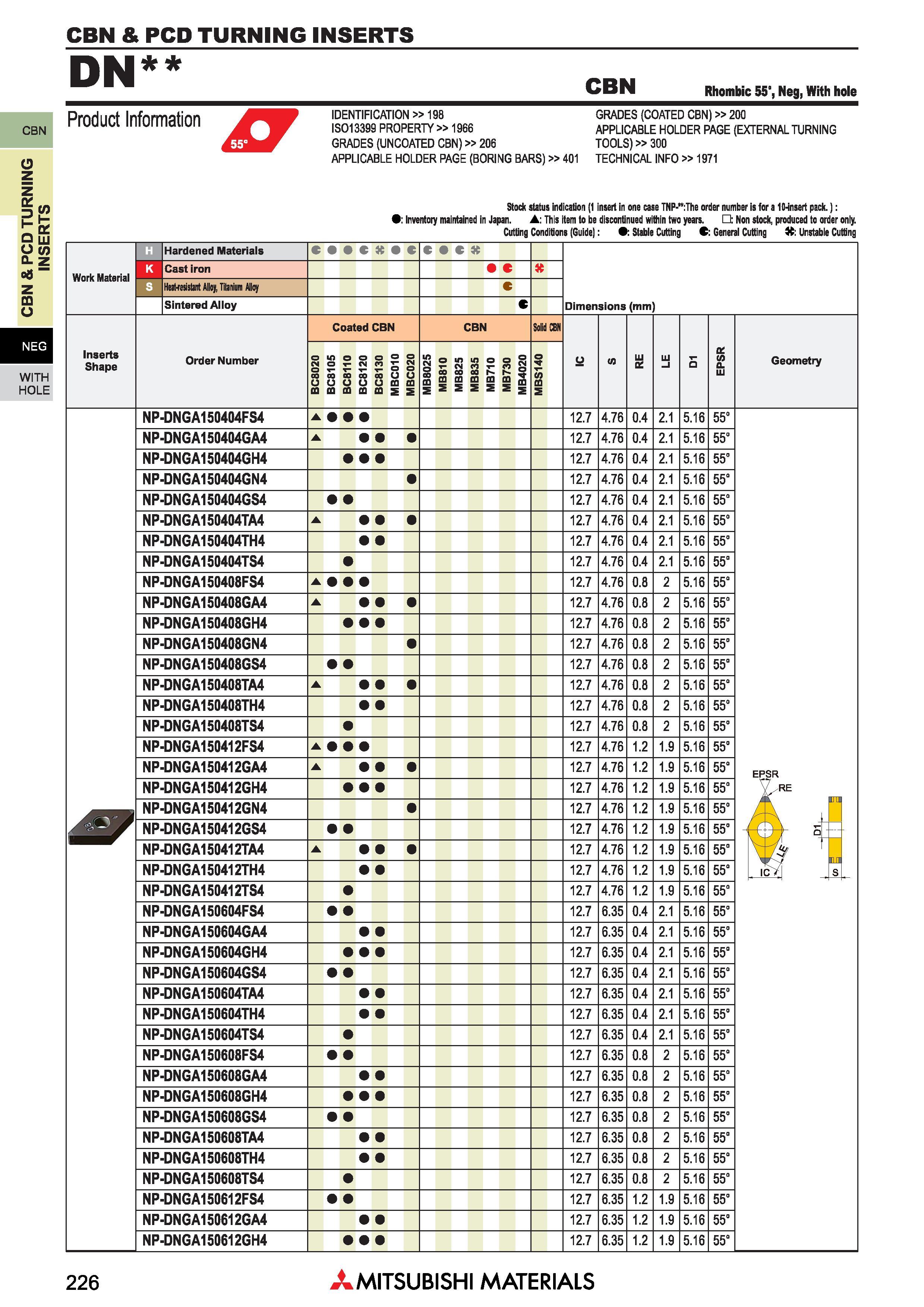 226 Пластины Mitsubishi из сверхтвердых режущих материалов КНБ и ПКА CBN & PCD TURNING INSERTS Каталог MITSUBISHI 2018 Инструмент для станков Пластины сменные режущие Фрезы концевые твердосплавные и сборные с СРП Сверла спиральные Резцы токарные Державки Стр. 226