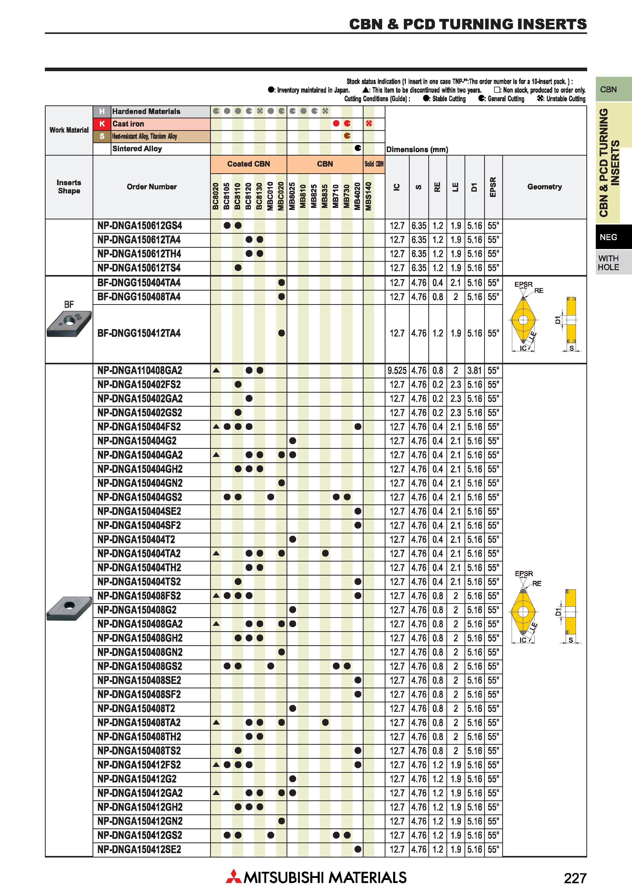 227 Пластины Mitsubishi из сверхтвердых режущих материалов КНБ и ПКА CBN & PCD TURNING INSERTS Каталог MITSUBISHI 2018 Инструмент для станков Пластины сменные режущие Фрезы концевые твердосплавные и сборные с СРП Сверла спиральные Резцы токарные Державки Стр. 227