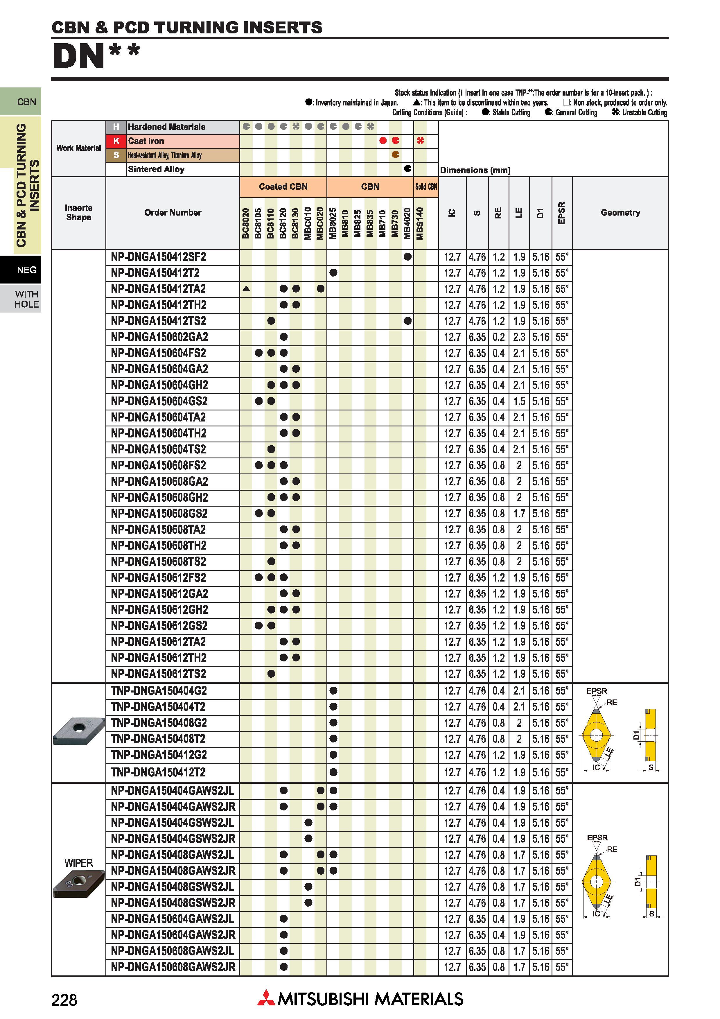 228 Пластины Mitsubishi из сверхтвердых режущих материалов КНБ и ПКА CBN & PCD TURNING INSERTS Каталог MITSUBISHI 2018 Инструмент для станков Пластины сменные режущие Фрезы концевые твердосплавные и сборные с СРП Сверла спиральные Резцы токарные Державки Стр. 228