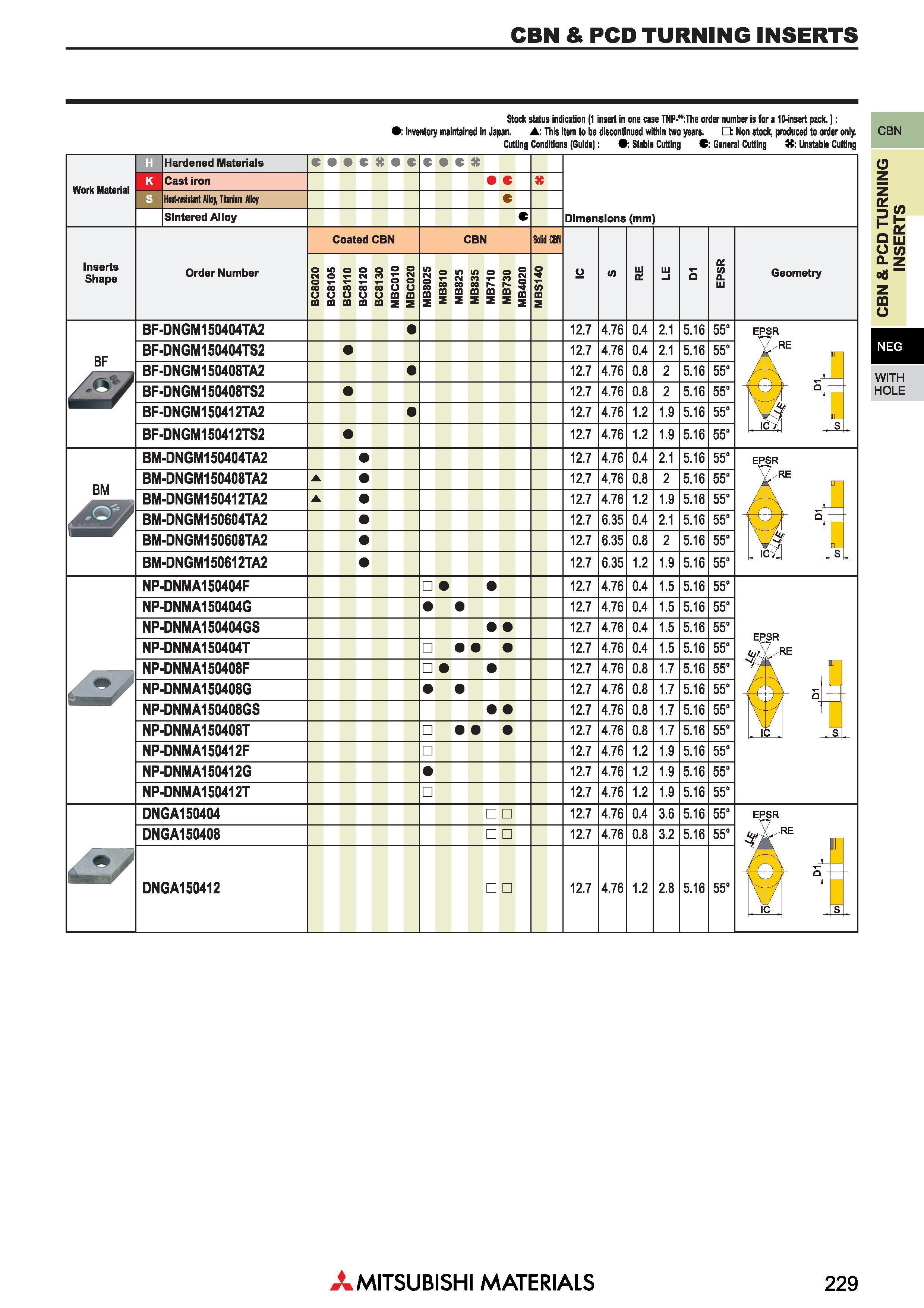 229 Пластины Mitsubishi из сверхтвердых режущих материалов КНБ и ПКА CBN & PCD TURNING INSERTS Каталог MITSUBISHI 2018 Инструмент для станков Пластины сменные режущие Фрезы концевые твердосплавные и сборные с СРП Сверла спиральные Резцы токарные Державки Стр. 229