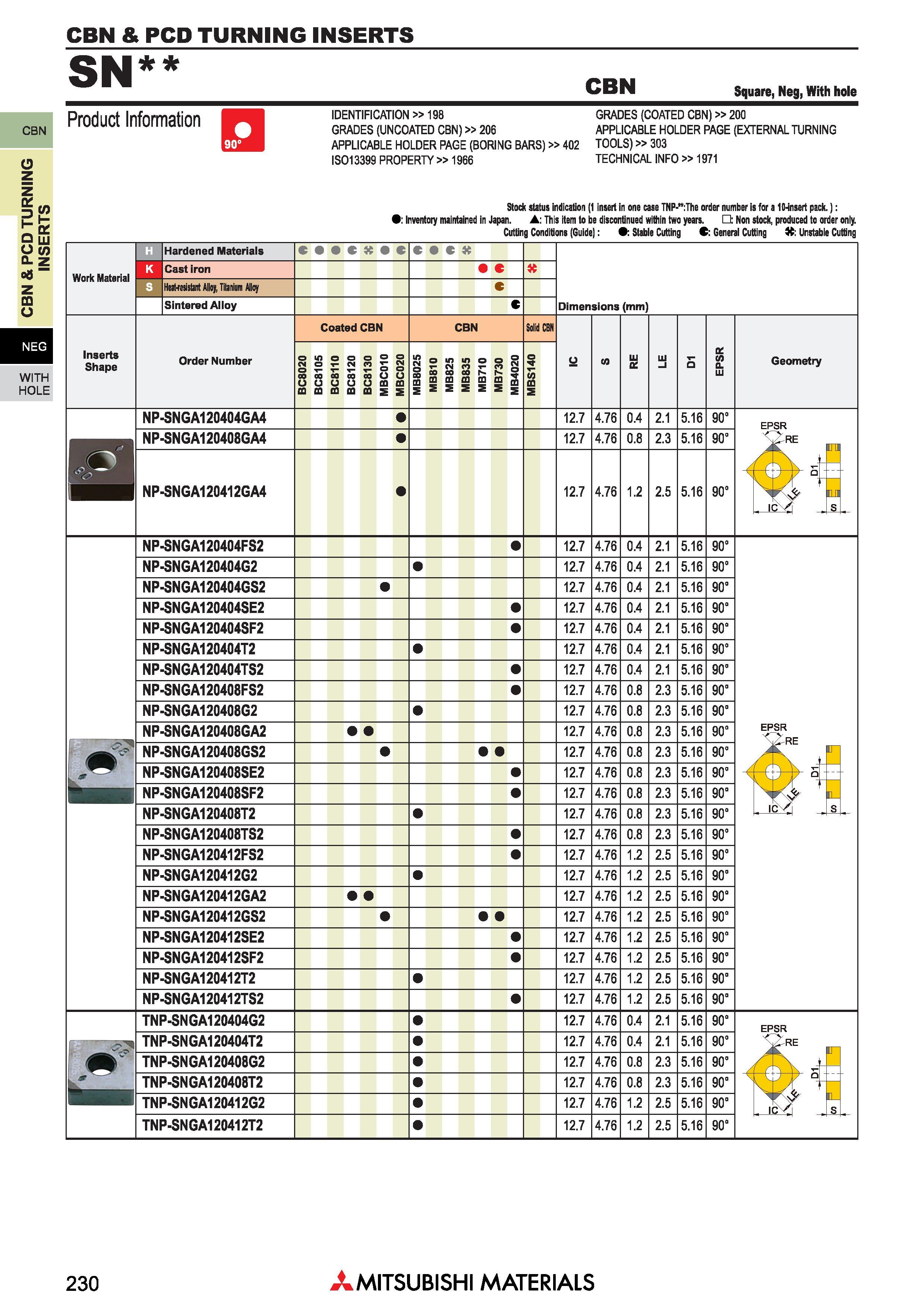 230 Пластины Mitsubishi из сверхтвердых режущих материалов КНБ и ПКА CBN & PCD TURNING INSERTS Каталог MITSUBISHI 2018 Инструмент для станков Пластины сменные режущие Фрезы концевые твердосплавные и сборные с СРП Сверла спиральные Резцы токарные Державки Стр. 230