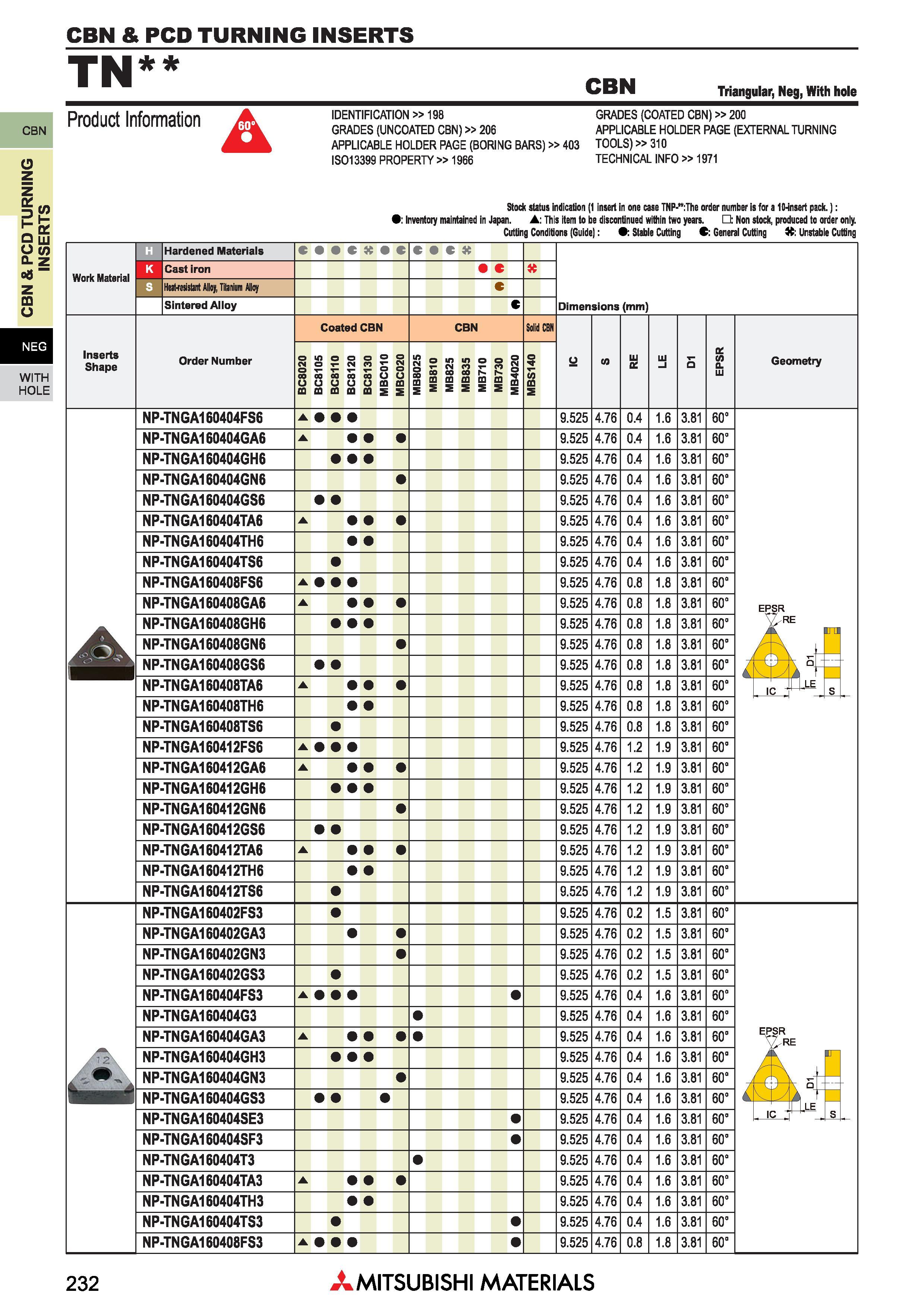 232 Пластины Mitsubishi из сверхтвердых режущих материалов КНБ и ПКА CBN & PCD TURNING INSERTS Каталог MITSUBISHI 2018 Инструмент для станков Пластины сменные режущие Фрезы концевые твердосплавные и сборные с СРП Сверла спиральные Резцы токарные Державки Стр. 232