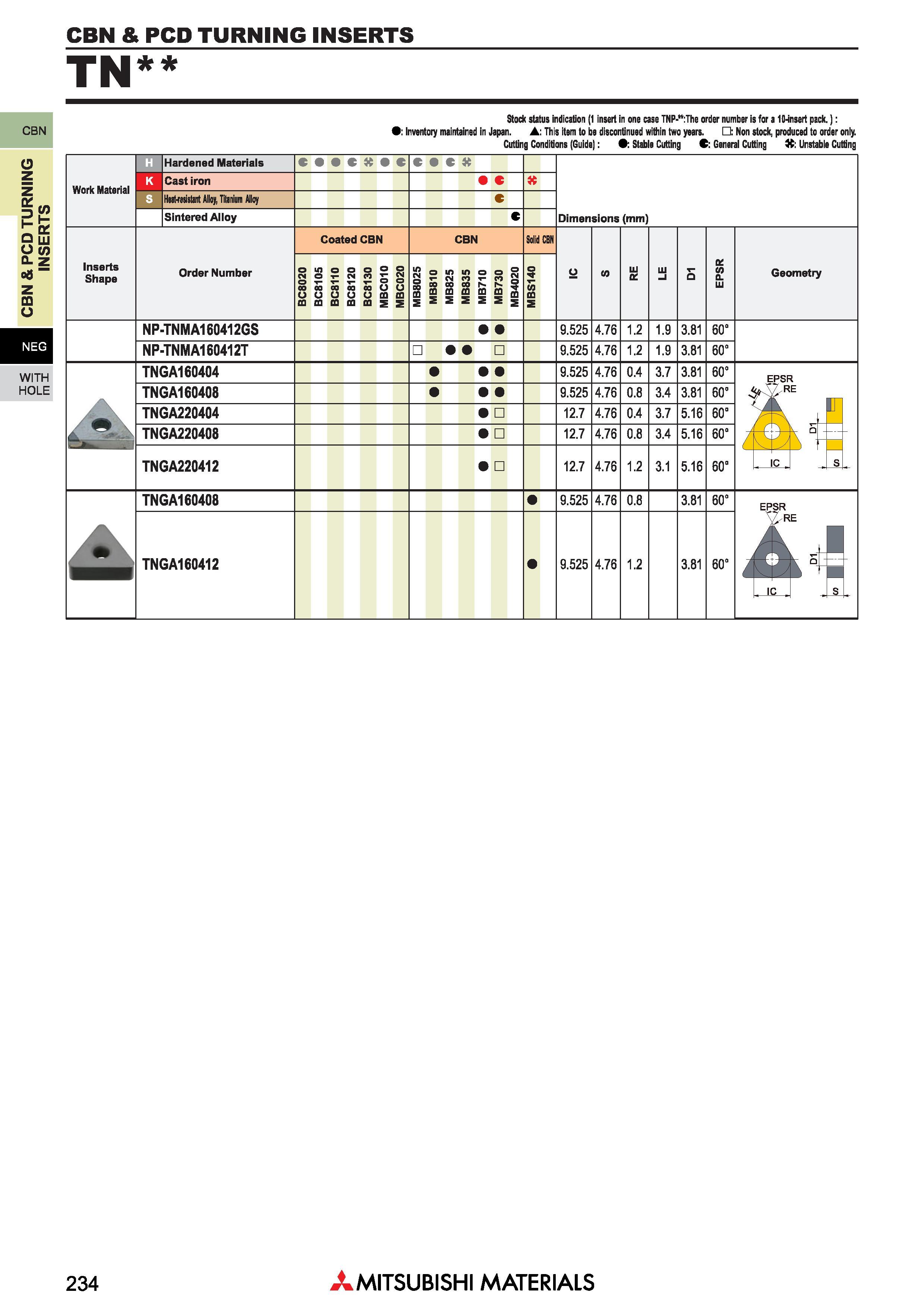 234 Пластины Mitsubishi из сверхтвердых режущих материалов КНБ и ПКА CBN & PCD TURNING INSERTS Каталог MITSUBISHI 2018 Инструмент для станков Пластины сменные режущие Фрезы концевые твердосплавные и сборные с СРП Сверла спиральные Резцы токарные Державки Стр. 234