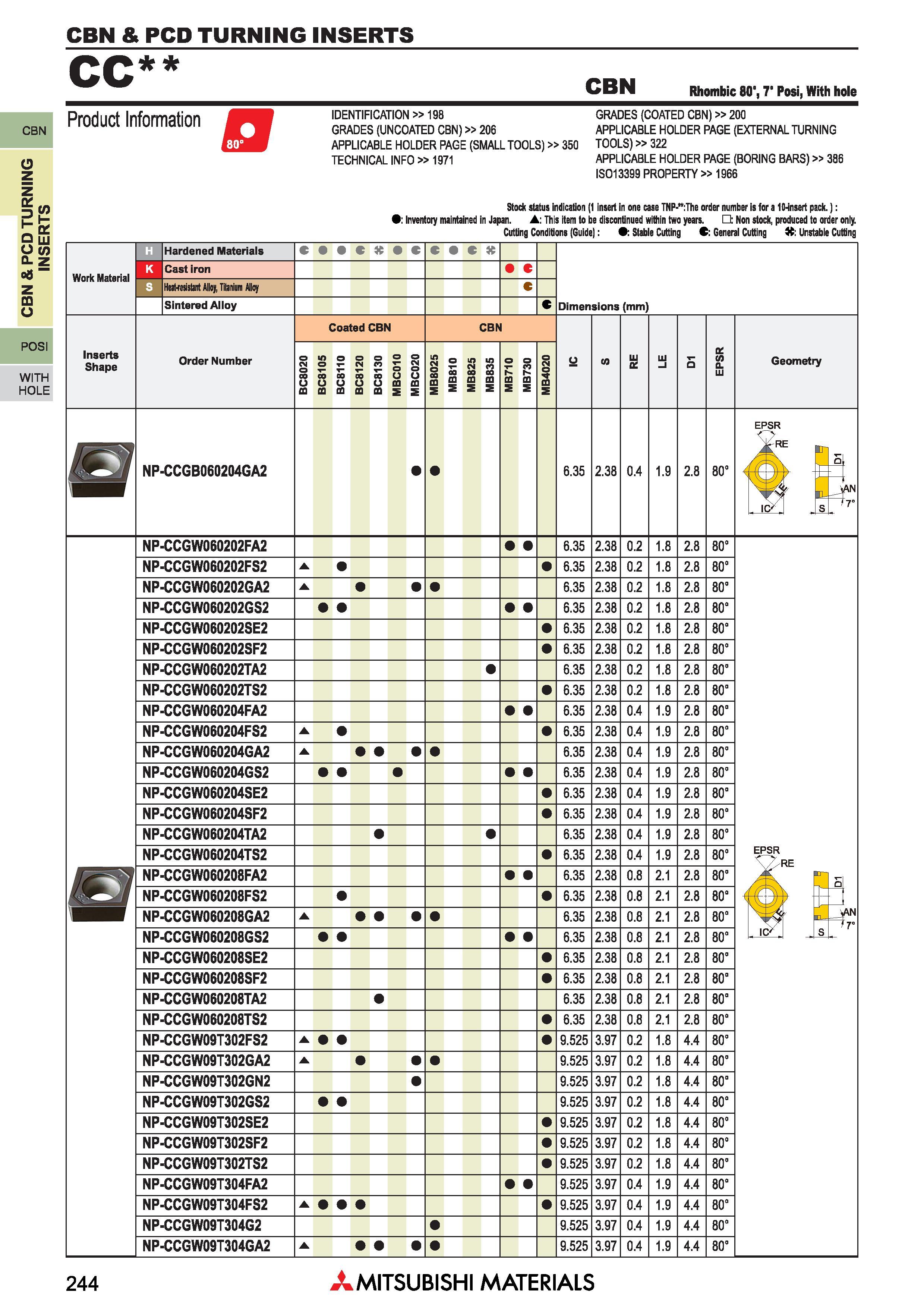 244 Пластины Mitsubishi из сверхтвердых режущих материалов КНБ и ПКА CBN & PCD TURNING INSERTS Каталог MITSUBISHI 2018 Инструмент для станков Пластины сменные режущие Фрезы концевые твердосплавные и сборные с СРП Сверла спиральные Резцы токарные Державки Стр. 244