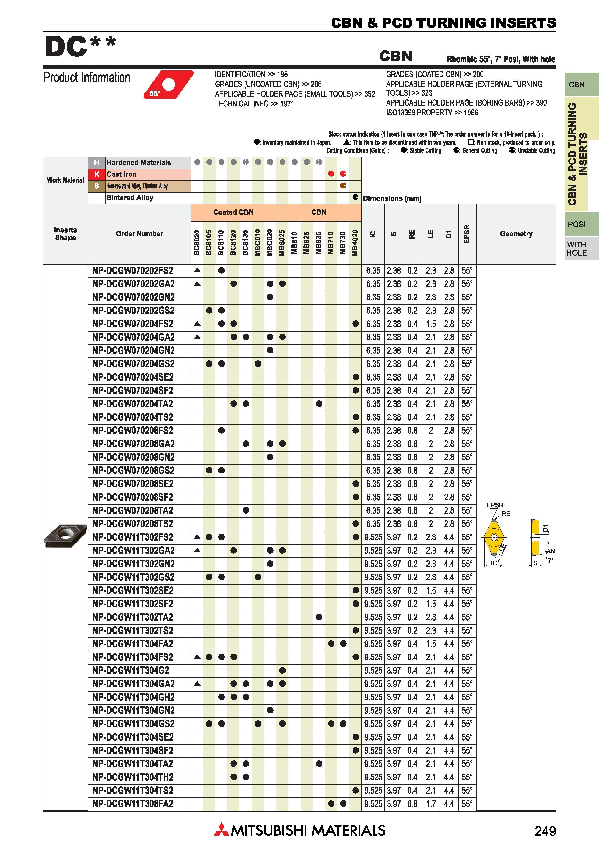 249 Пластины Mitsubishi из сверхтвердых режущих материалов КНБ и ПКА CBN & PCD TURNING INSERTS Каталог MITSUBISHI 2018 Инструмент для станков Пластины сменные режущие Фрезы концевые твердосплавные и сборные с СРП Сверла спиральные Резцы токарные Державки Стр. 249