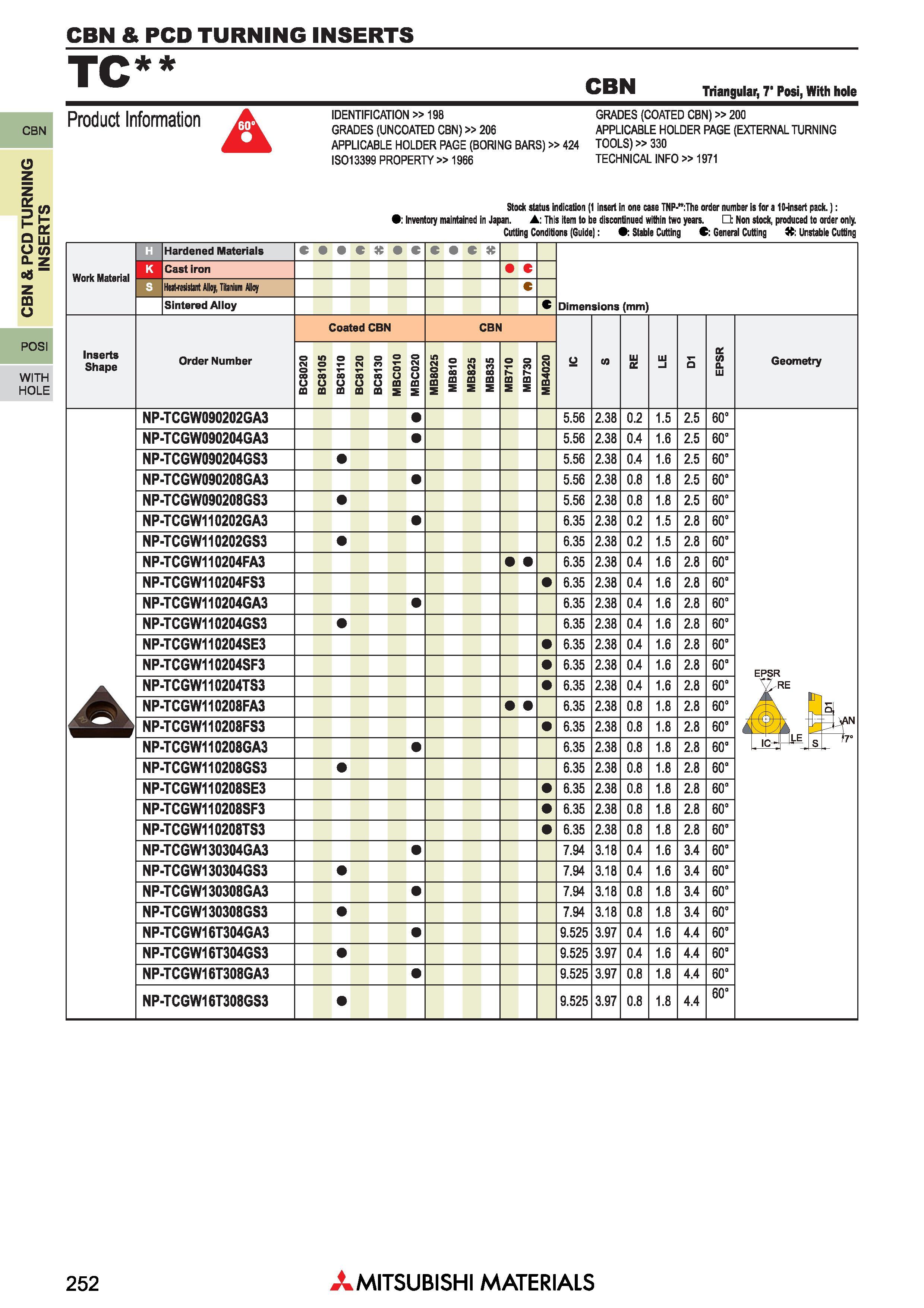 252 Пластины Mitsubishi из сверхтвердых режущих материалов КНБ и ПКА CBN & PCD TURNING INSERTS Каталог MITSUBISHI 2018 Инструмент для станков Пластины сменные режущие Фрезы концевые твердосплавные и сборные с СРП Сверла спиральные Резцы токарные Державки Стр. 252