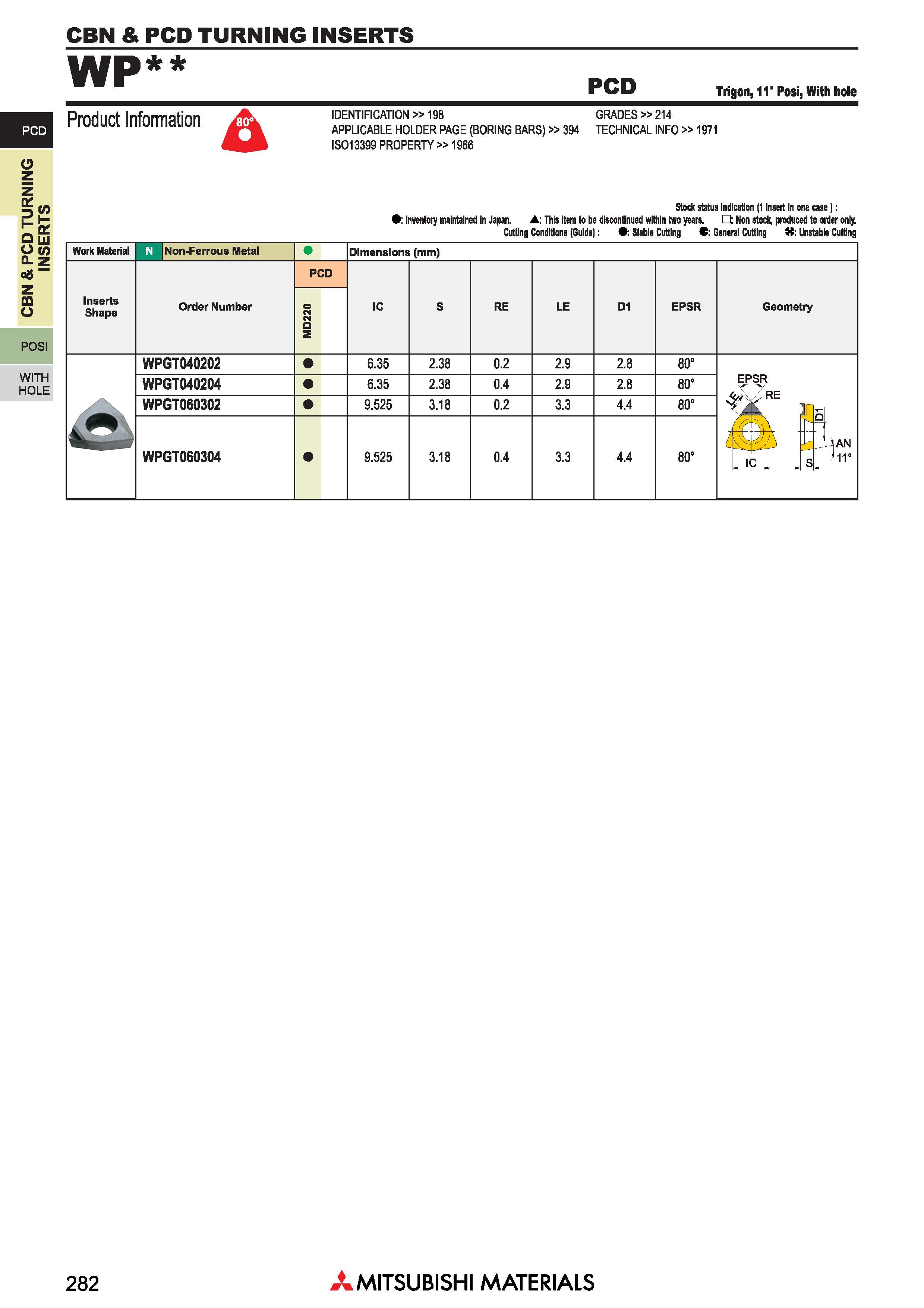 282 Пластины Mitsubishi из сверхтвердых режущих материалов КНБ и ПКА CBN & PCD TURNING INSERTS Каталог MITSUBISHI 2018 Инструмент для станков Пластины сменные режущие Фрезы концевые твердосплавные и сборные с СРП Сверла спиральные Резцы токарные Державки Стр. 282