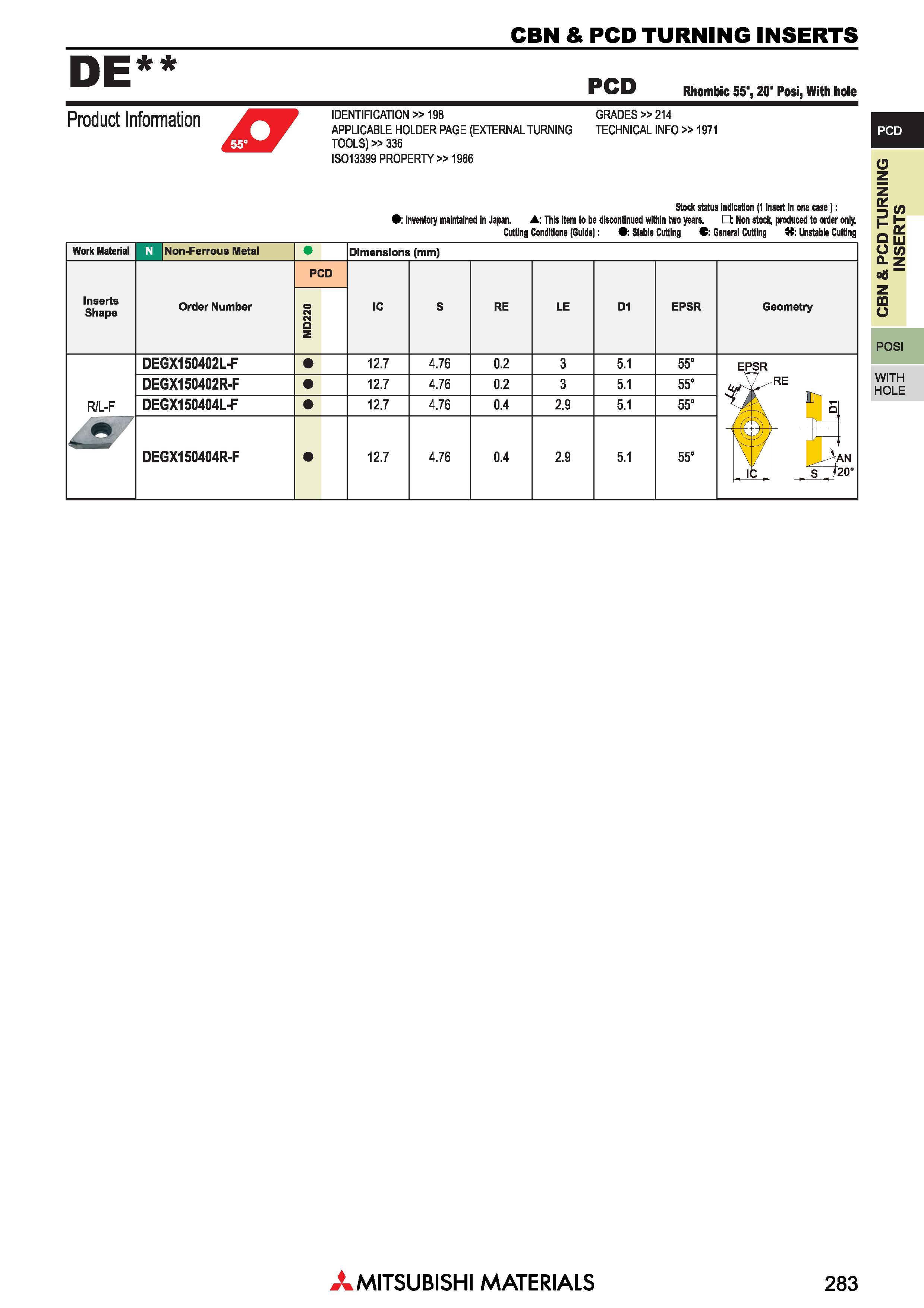 283 Пластины Mitsubishi из сверхтвердых режущих материалов КНБ и ПКА CBN & PCD TURNING INSERTS Каталог MITSUBISHI 2018 Инструмент для станков Пластины сменные режущие Фрезы концевые твердосплавные и сборные с СРП Сверла спиральные Резцы токарные Державки Стр. 283