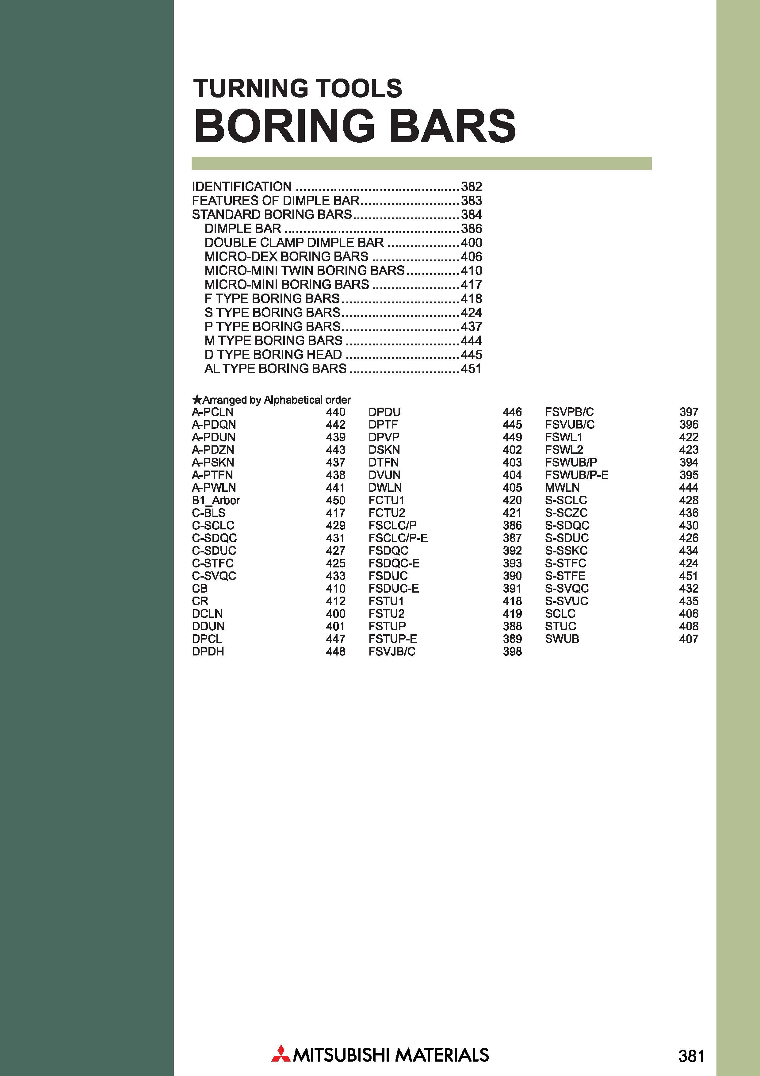 381 TURNING TOOLS BORING BARS IDENTIFICATION 382 FEATURES OF DIMPLE BAR 383 STANDARD BORING BARS 384 DIMPLE BAR 386 DOUBLE CLAMP DIMPLE BAR 400 MICRO Каталог MITSUBISHI 2018 Инструмент для станков Пластины сменные режущие Фрезы концевые твердосплавные и сборные с СРП Сверла спиральные Резцы токарные Державки Стр. 381