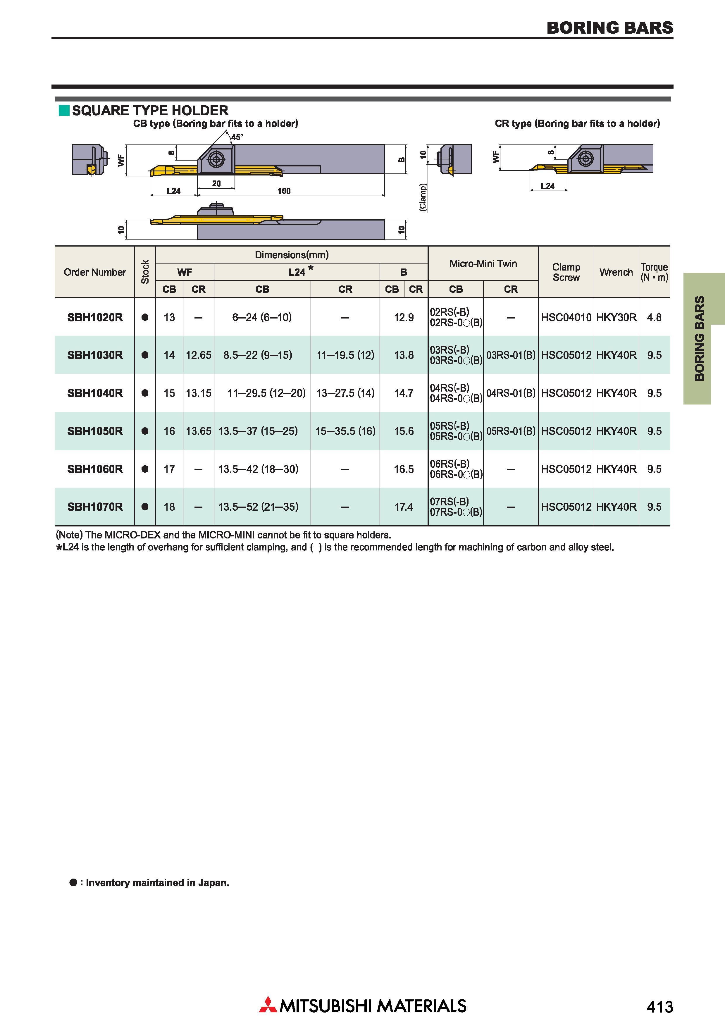 413 Сборные расточные резцы Mitsubishi с режущими сменными пластинами BORING BARS Каталог MITSUBISHI 2018 Инструмент для станков Пластины сменные режущие Фрезы концевые твердосплавные и сборные с СРП Сверла спиральные Резцы токарные Державки Стр. 413