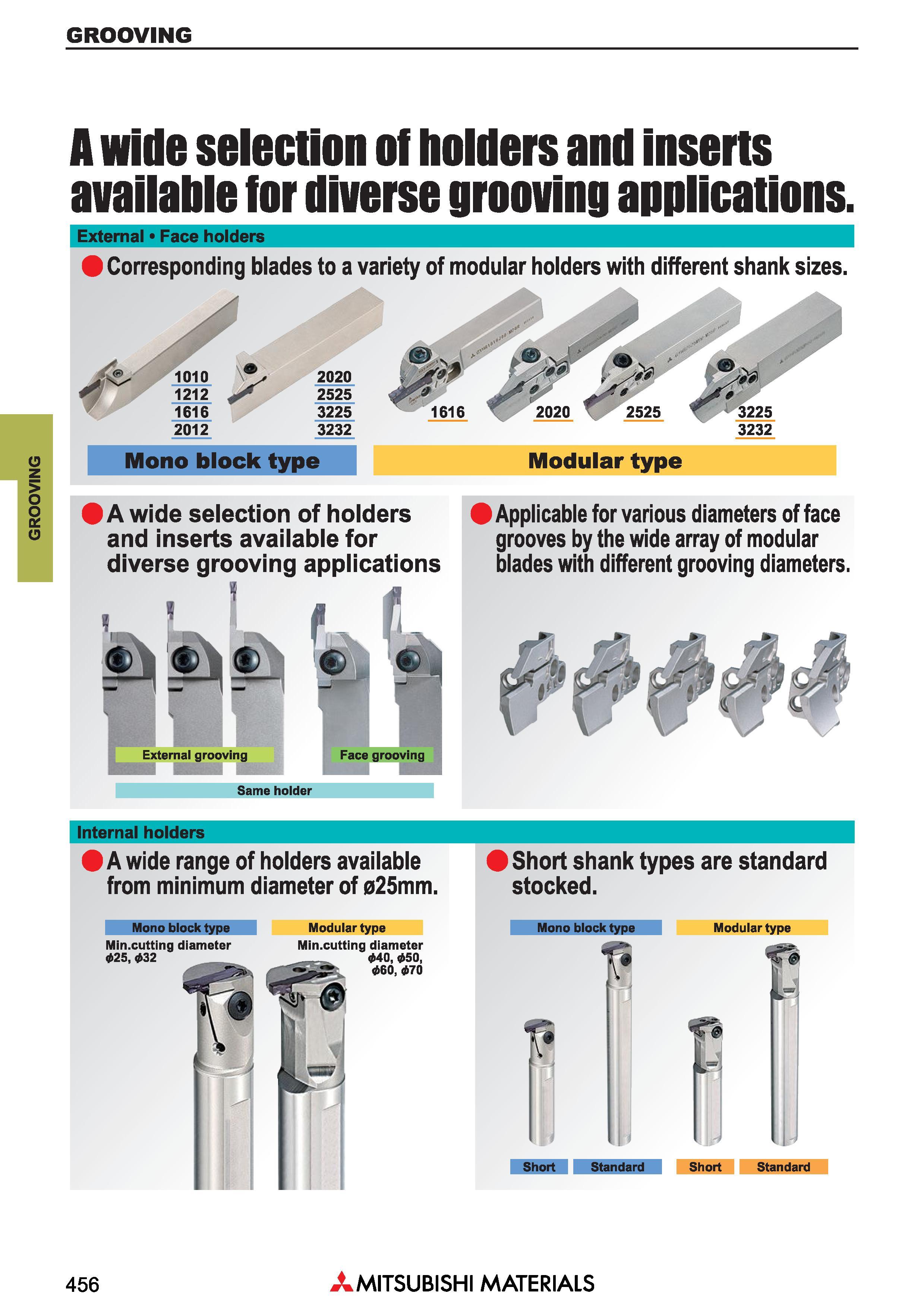 456 GROOVING A wide selection of holders and inserts available for diverse grooving applications External Face holders Corresponding blades to a vari Каталог MITSUBISHI 2018 Инструмент для станков Пластины сменные режущие Фрезы концевые твердосплавные и сборные с СРП Сверла спиральные Резцы токарные Державки Стр. 456