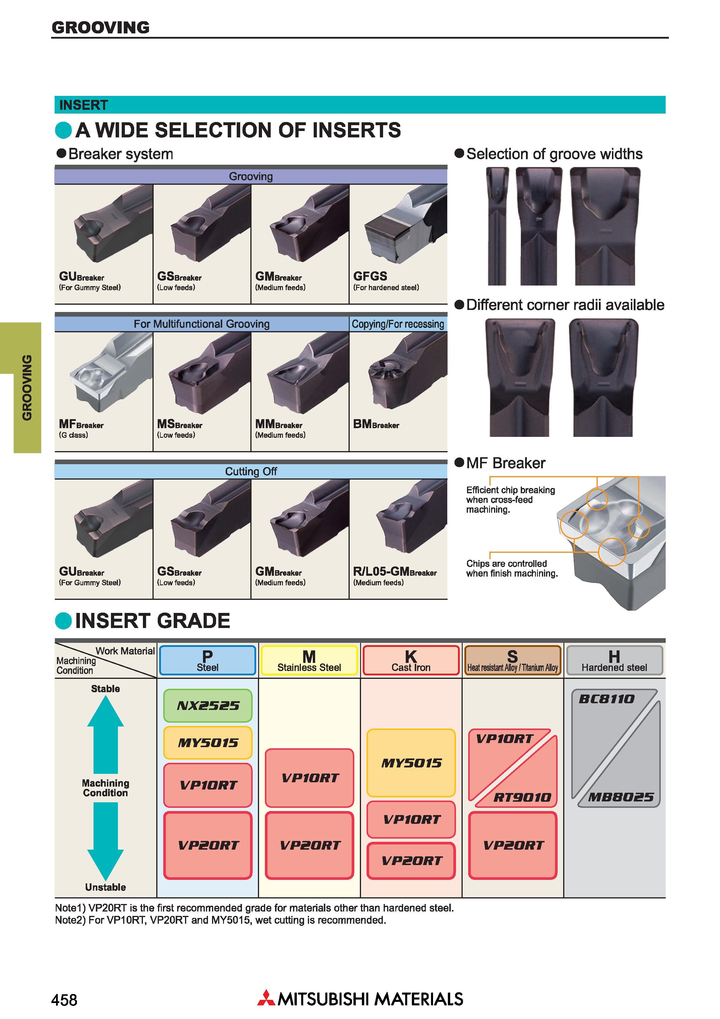 458 GROOVING INSERT )A WIDE SELECTION OF INSERTS 1 Breaker system Selection of groove widths Grooving GS Breaker (Low feeds) GM Breaker (Medium feeds Каталог MITSUBISHI 2018 Инструмент для станков Пластины сменные режущие Фрезы концевые твердосплавные и сборные с СРП Сверла спиральные Резцы токарные Державки Стр. 458
