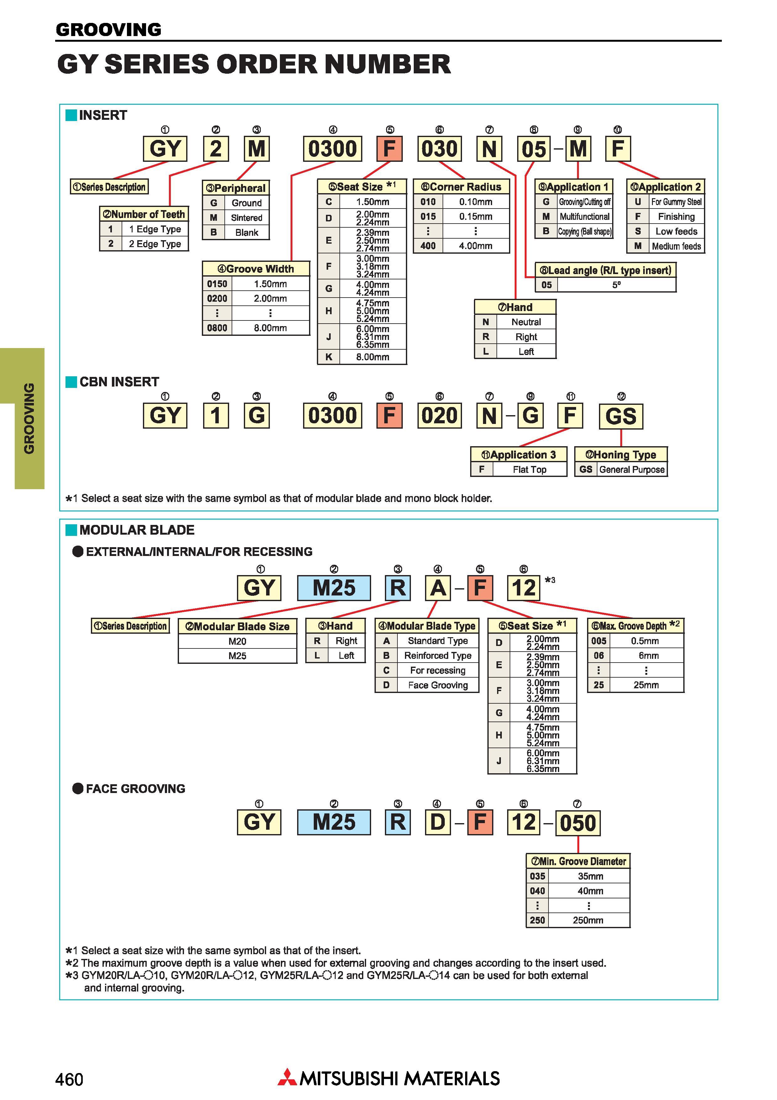 460 GROOVING GY SERIES ORDER NUMBER I INSERT Series Description Количество режущих зубьев Number of Teeth 1 1 Edge Type 2 2 Edge Type I CBN INSERT ff Каталог MITSUBISHI 2018 Инструмент для станков Пластины сменные режущие Фрезы концевые твердосплавные и сборные с СРП Сверла спиральные Резцы токарные Державки Стр. 460