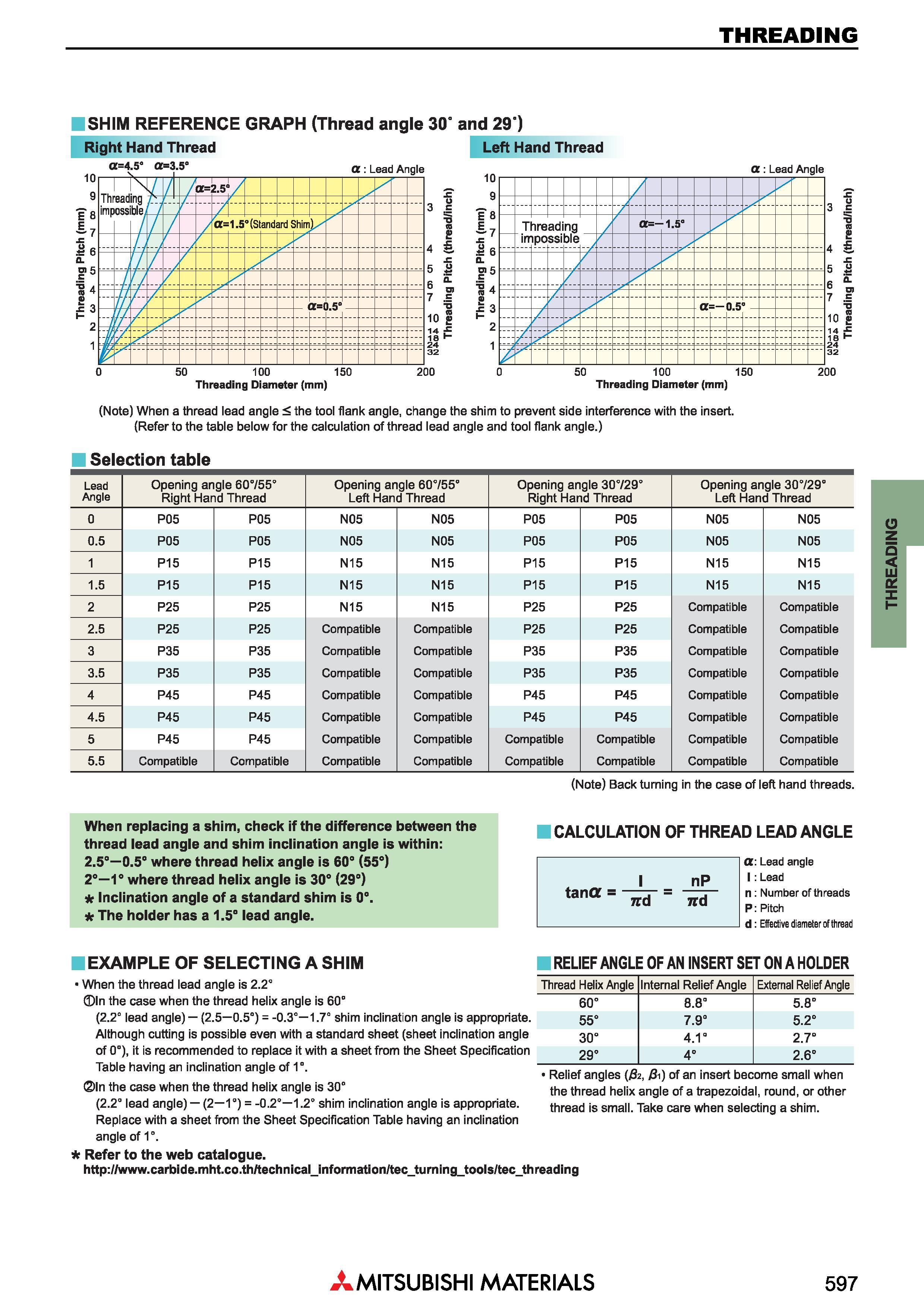 597 Токарный резьбонарезной инструмент Mitsubishi THREADING Державки и пластины SHIM REFERENCE GRAPH (Thread angle 30° and 29 ) Right Hand Thread Lef Каталог MITSUBISHI 2018 Инструмент для станков Пластины сменные режущие Фрезы концевые твердосплавные и сборные с СРП Сверла спиральные Резцы токарные Державки Стр. 597