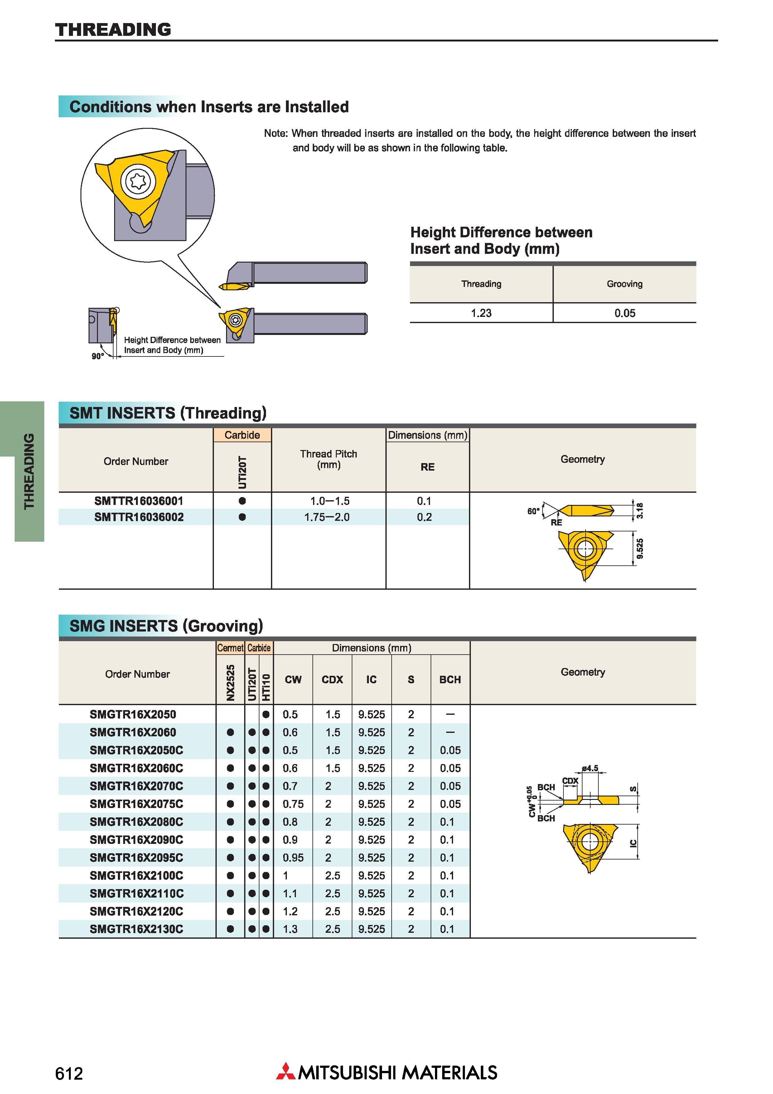 612 Токарный резьбонарезной инструмент Mitsubishi THREADING Державки и пластины Conditions when Inserts are Installed Note: When threaded inserts are Каталог MITSUBISHI 2018 Инструмент для станков Пластины сменные режущие Фрезы концевые твердосплавные и сборные с СРП Сверла спиральные Резцы токарные Державки Стр. 612
