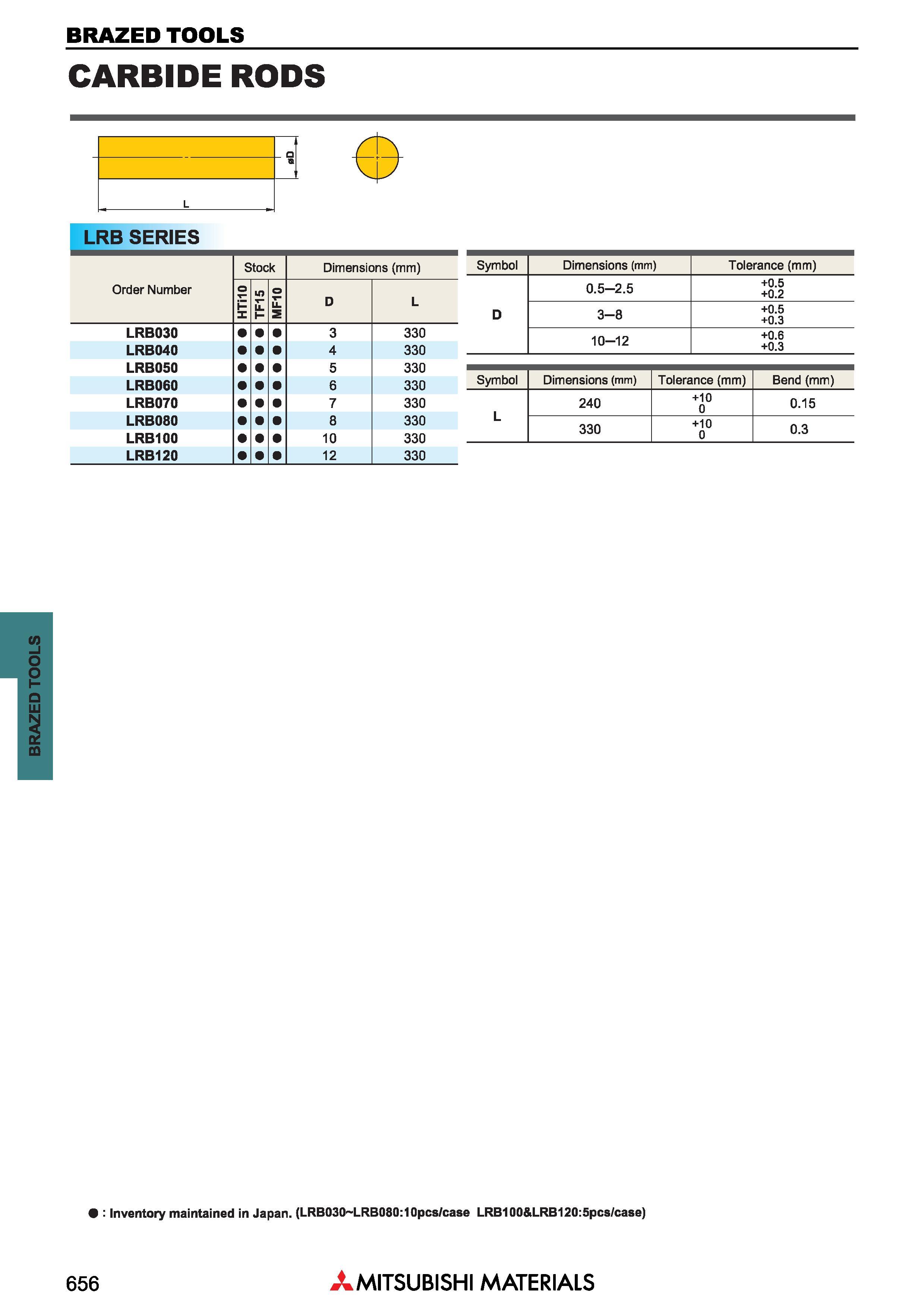 656 BRAZED TOOLS BRAZED TOOLS CARBIDE RODS L LRB SERIES Обозначение Order Number Stock Размеры в мм Dimensions (mm) o H X in LL H MF10 D L LRB030 3 3 Каталог MITSUBISHI 2018 Инструмент для станков Пластины сменные режущие Фрезы концевые твердосплавные и сборные с СРП Сверла спиральные Резцы токарные Державки Стр. 656