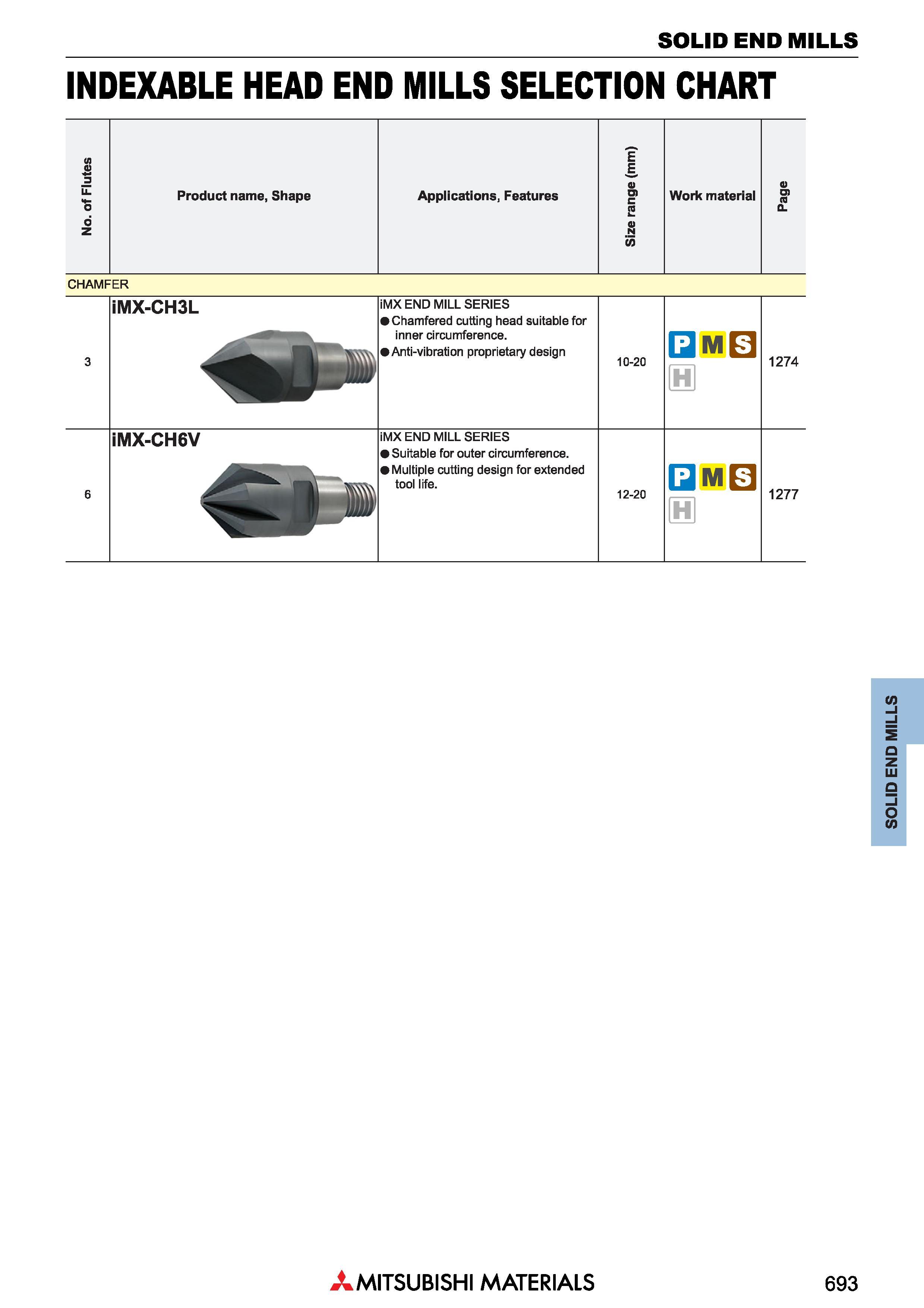693 Концевые фрезы Mitsubishi Materials по металлу SOLID END MILLS Каталог MITSUBISHI 2018 Инструмент для станков Пластины сменные режущие Фрезы концевые твердосплавные и сборные с СРП Сверла спиральные Резцы токарные Державки Стр. 693