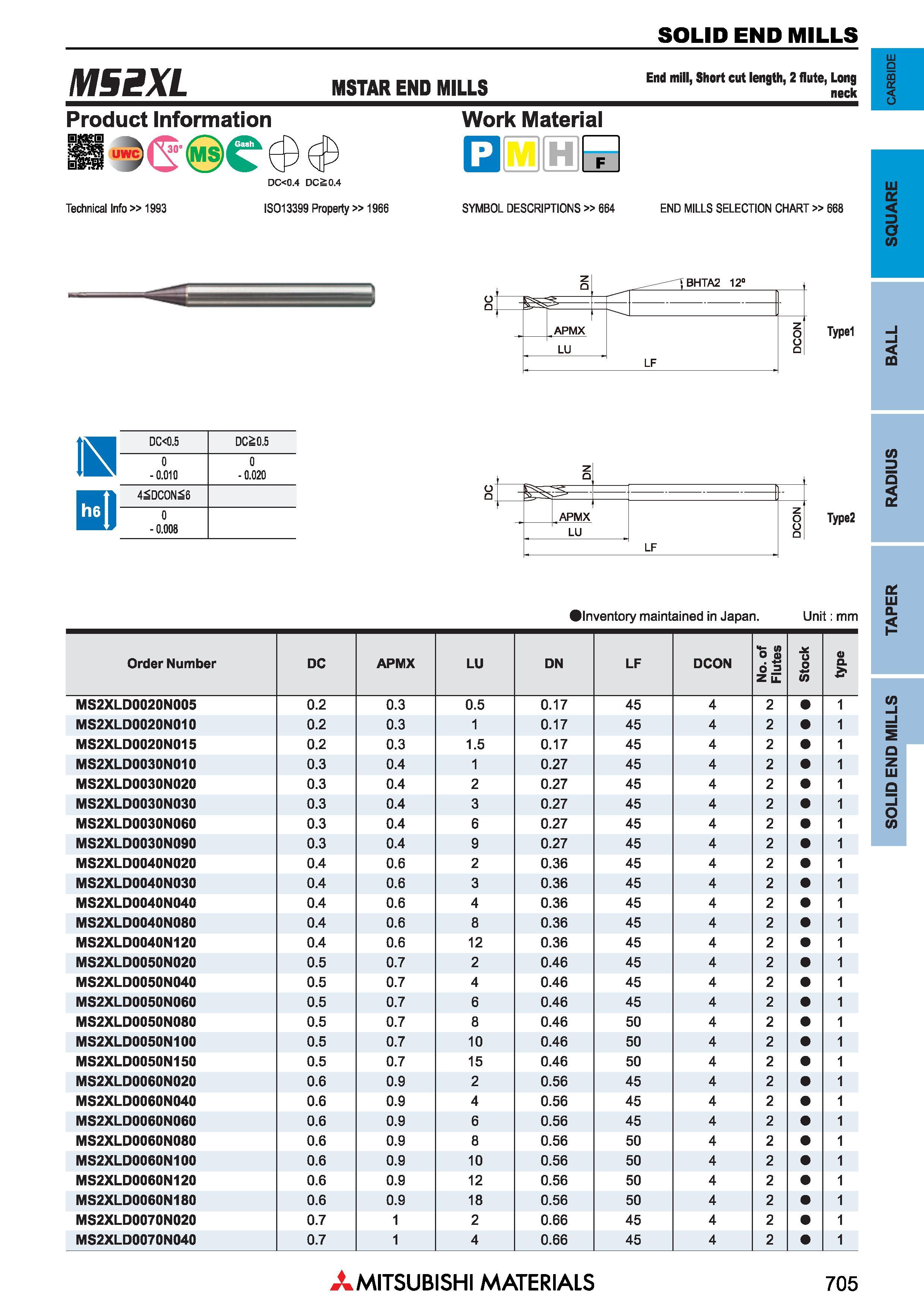 705 Концевые фрезы Mitsubishi Materials по металлу SOLID END MILLS Каталог MITSUBISHI 2018 Инструмент для станков Пластины сменные режущие Фрезы концевые твердосплавные и сборные с СРП Сверла спиральные Резцы токарные Державки Стр. 705