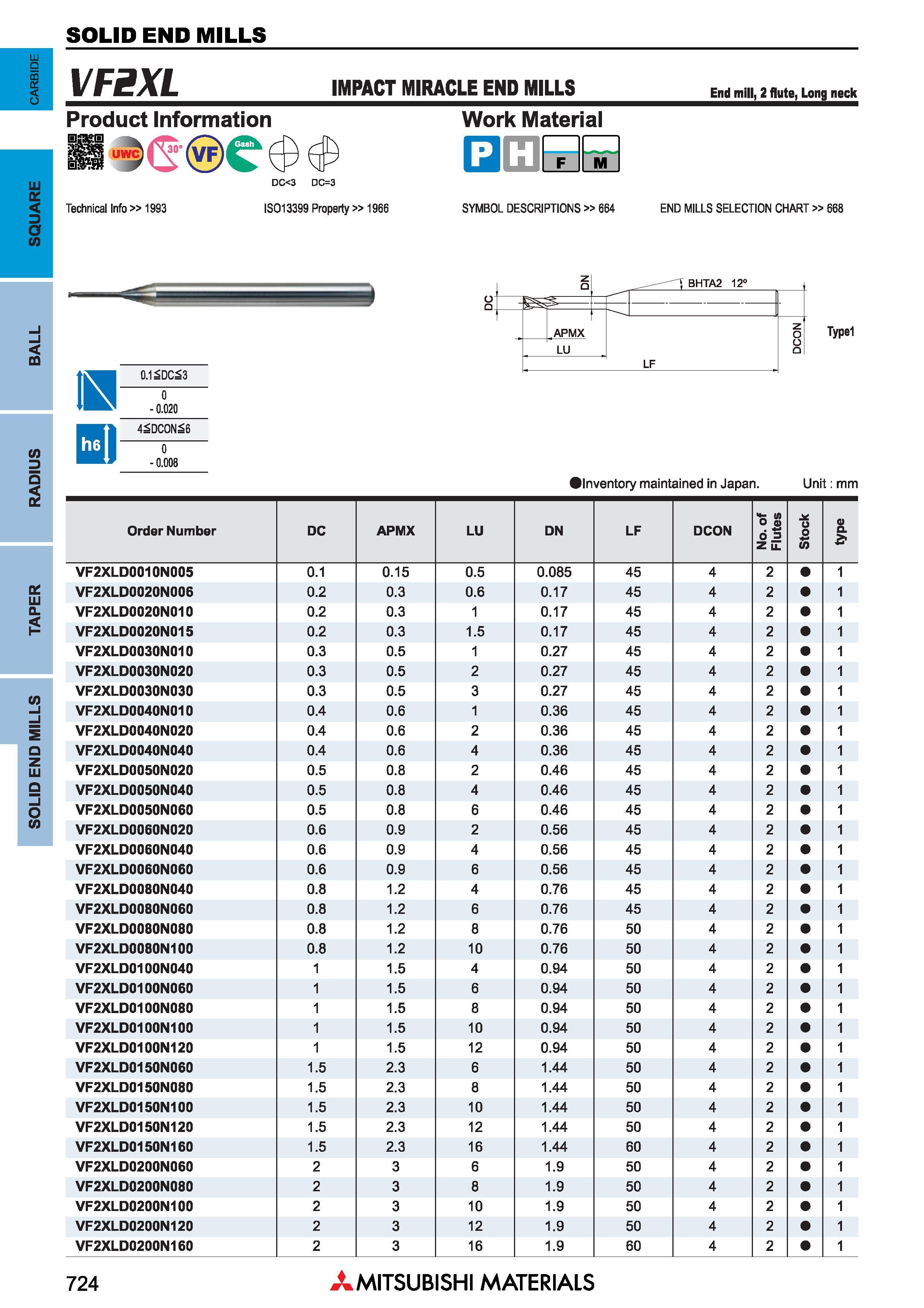 724 Концевые фрезы Mitsubishi Materials по металлу SOLID END MILLS Каталог MITSUBISHI 2018 Инструмент для станков Пластины сменные режущие Фрезы концевые твердосплавные и сборные с СРП Сверла спиральные Резцы токарные Державки Стр. 724