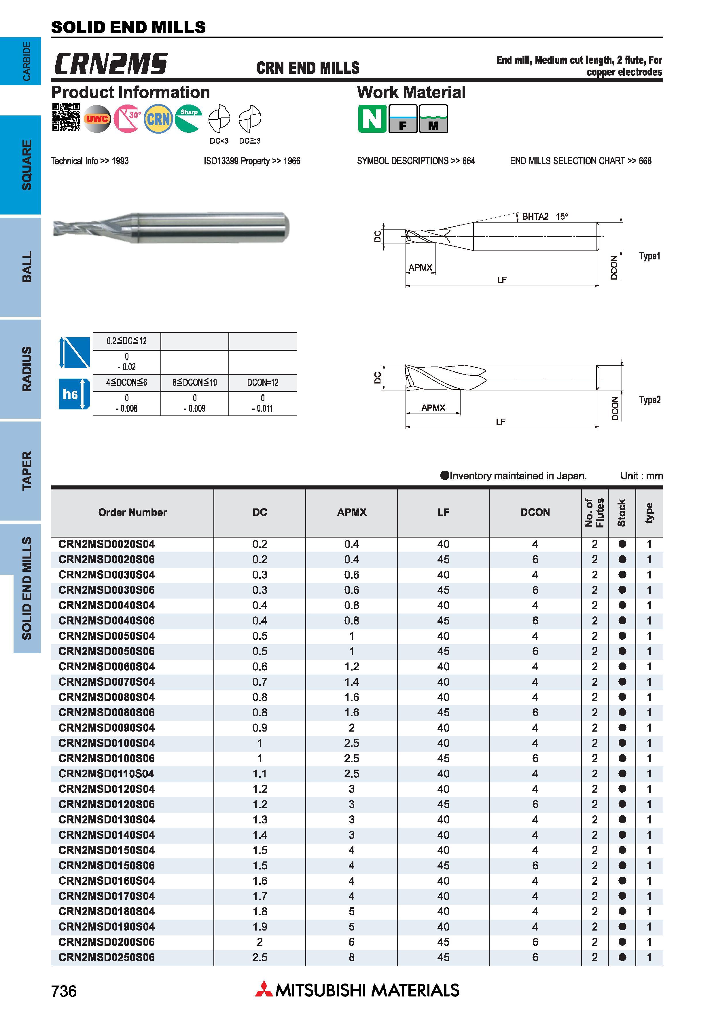 736 Концевые фрезы Mitsubishi Materials по металлу SOLID END MILLS Каталог MITSUBISHI 2018 Инструмент для станков Пластины сменные режущие Фрезы концевые твердосплавные и сборные с СРП Сверла спиральные Резцы токарные Державки Стр. 736