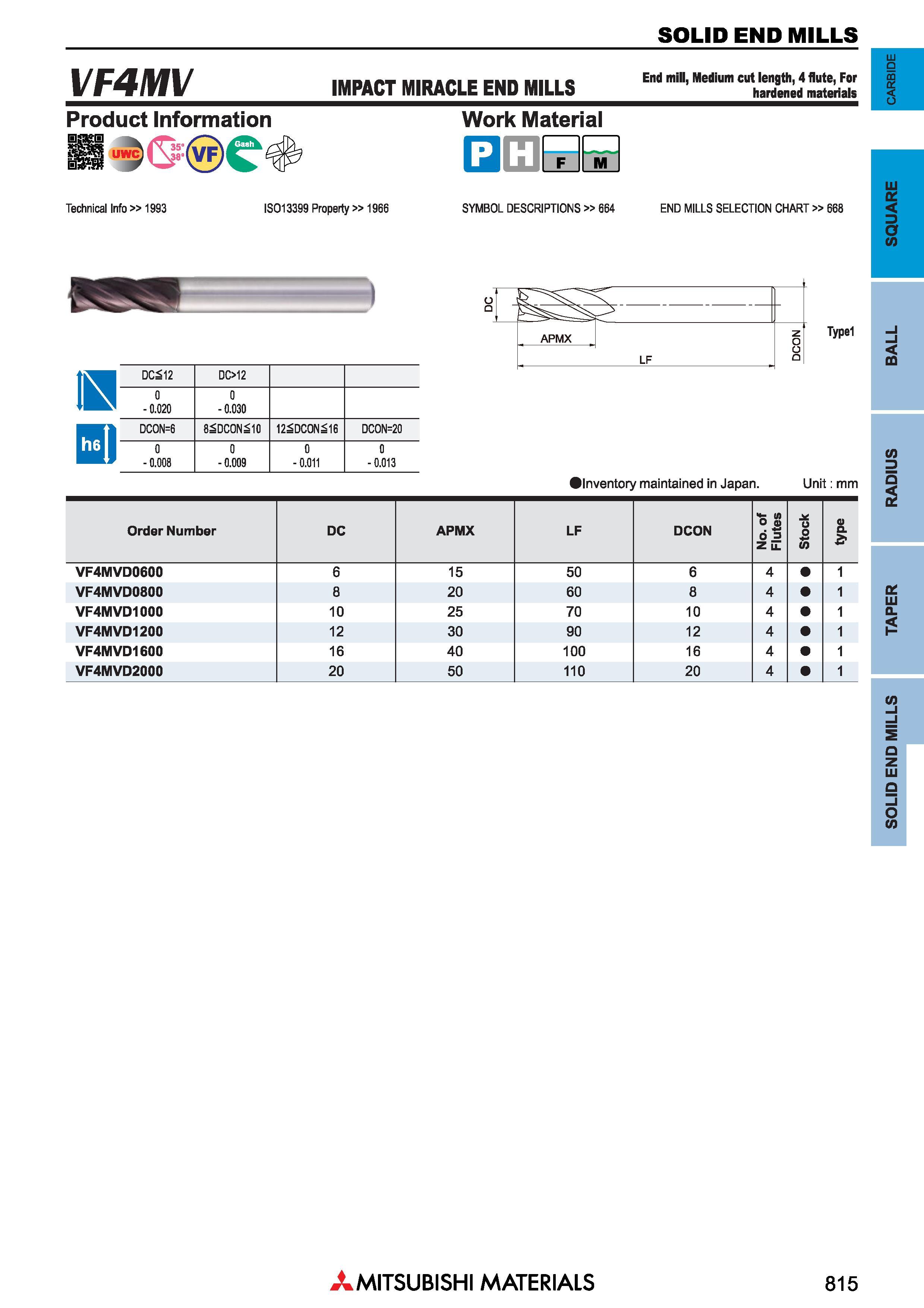 815 Концевые фрезы Mitsubishi Materials по металлу SOLID END MILLS Каталог MITSUBISHI 2018 Инструмент для станков Пластины сменные режущие Фрезы концевые твердосплавные и сборные с СРП Сверла спиральные Резцы токарные Державки Стр. 815