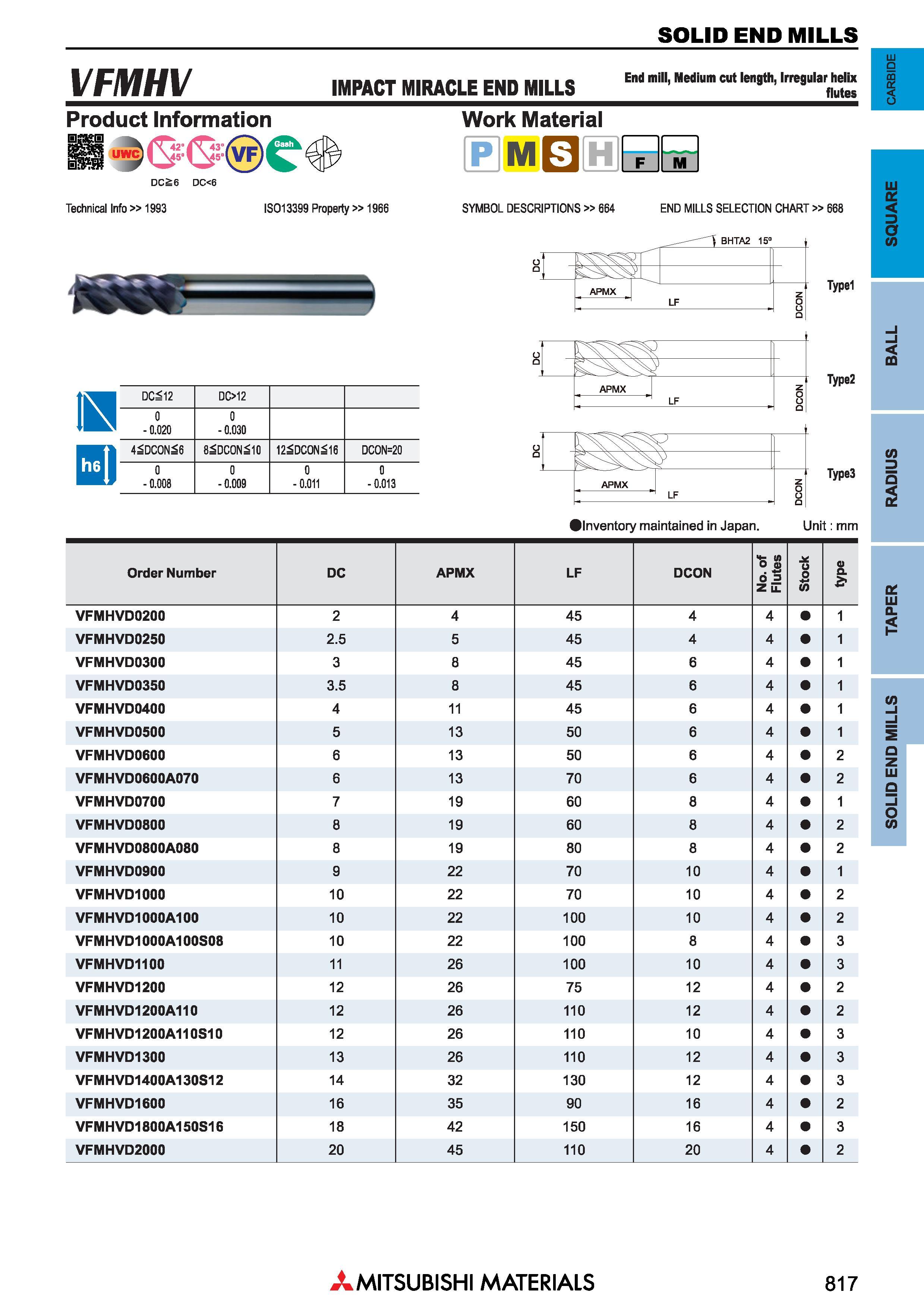 817 Концевые фрезы Mitsubishi Materials по металлу SOLID END MILLS Каталог MITSUBISHI 2018 Инструмент для станков Пластины сменные режущие Фрезы концевые твердосплавные и сборные с СРП Сверла спиральные Резцы токарные Державки Стр. 817