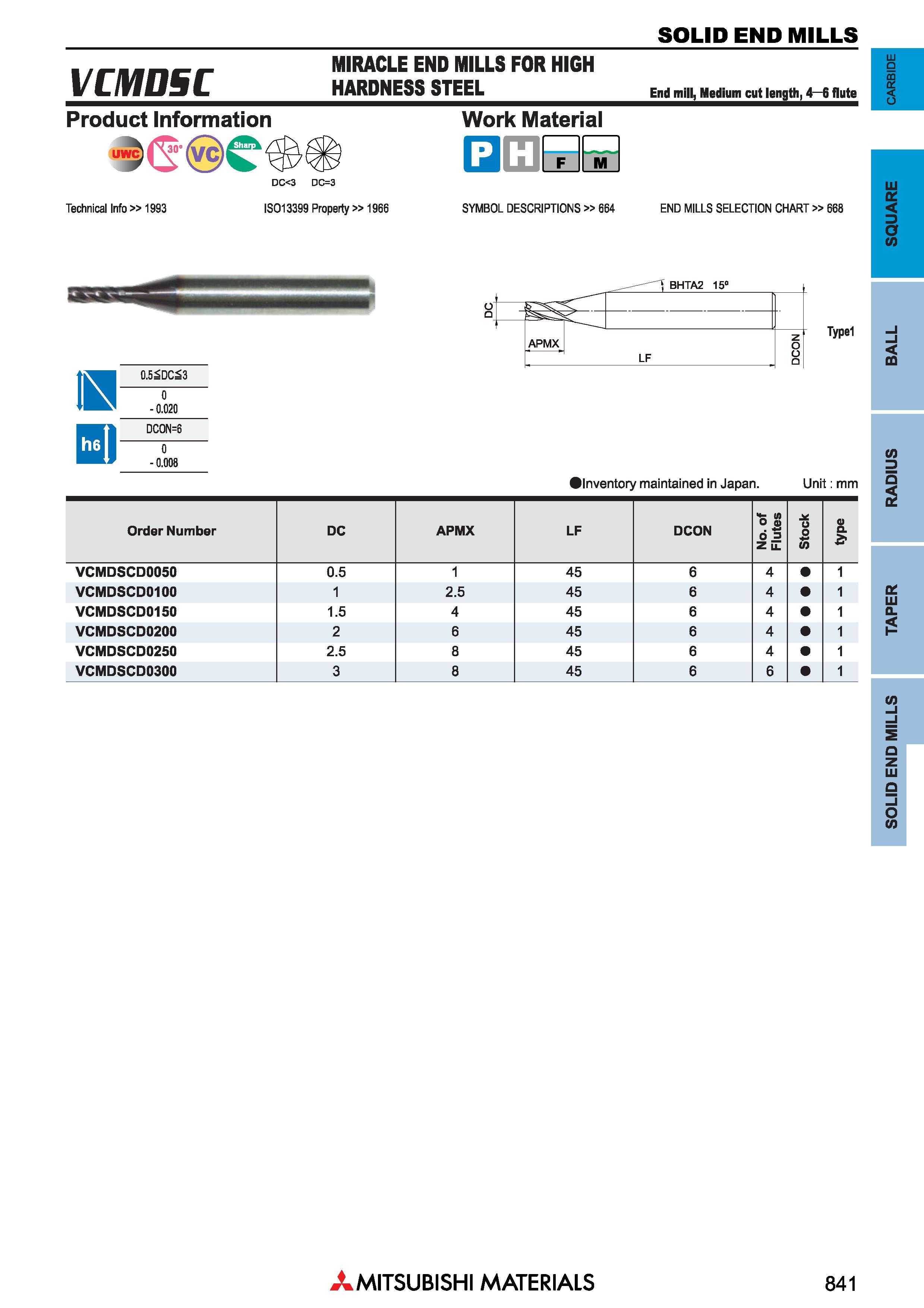 841 Концевые фрезы Mitsubishi Materials по металлу SOLID END MILLS Каталог MITSUBISHI 2018 Инструмент для станков Пластины сменные режущие Фрезы концевые твердосплавные и сборные с СРП Сверла спиральные Резцы токарные Державки Стр. 841