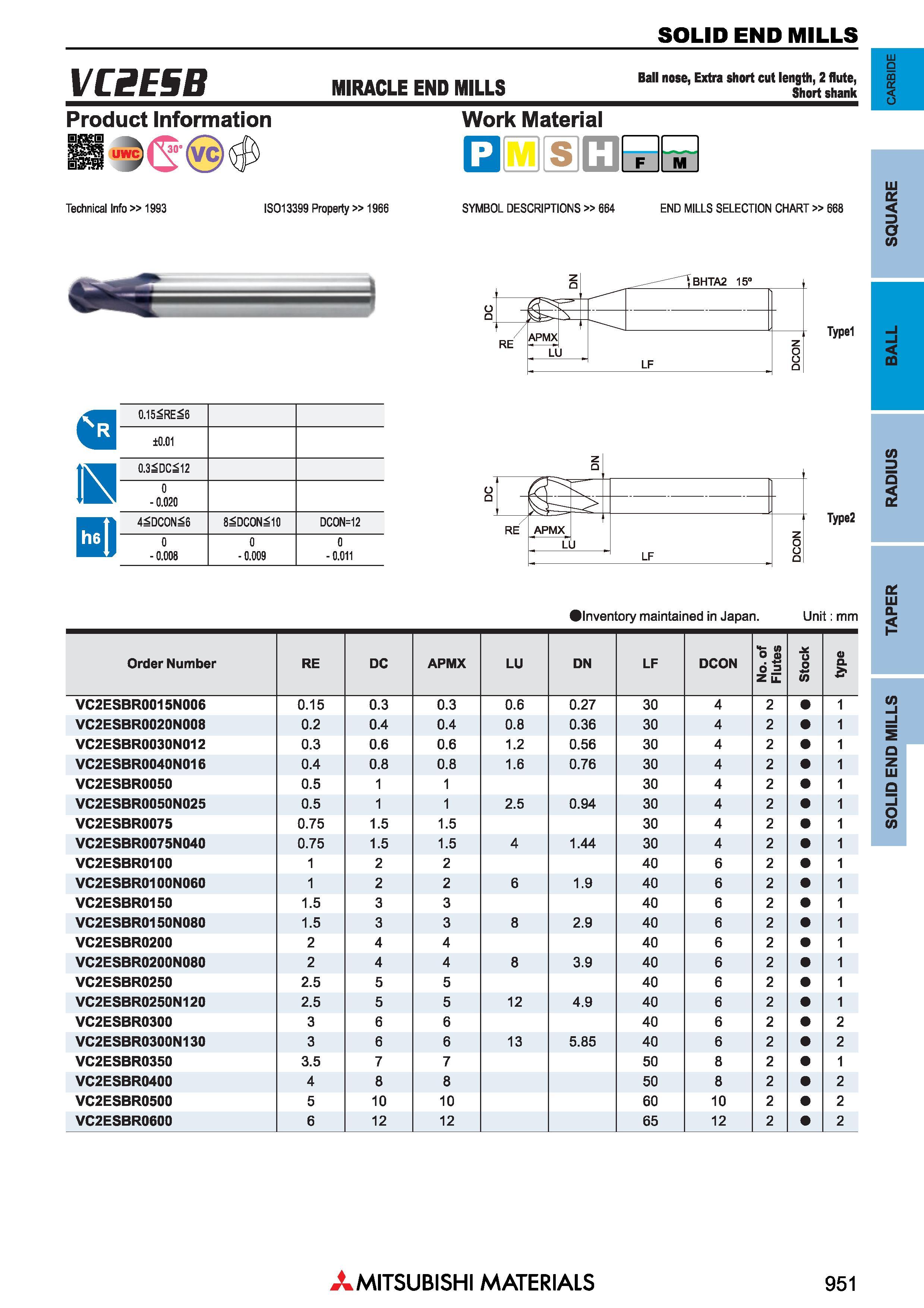 951 Концевые фрезы Mitsubishi Materials по металлу SOLID END MILLS Каталог MITSUBISHI 2018 Инструмент для станков Пластины сменные режущие Фрезы концевые твердосплавные и сборные с СРП Сверла спиральные Резцы токарные Державки Стр. 951