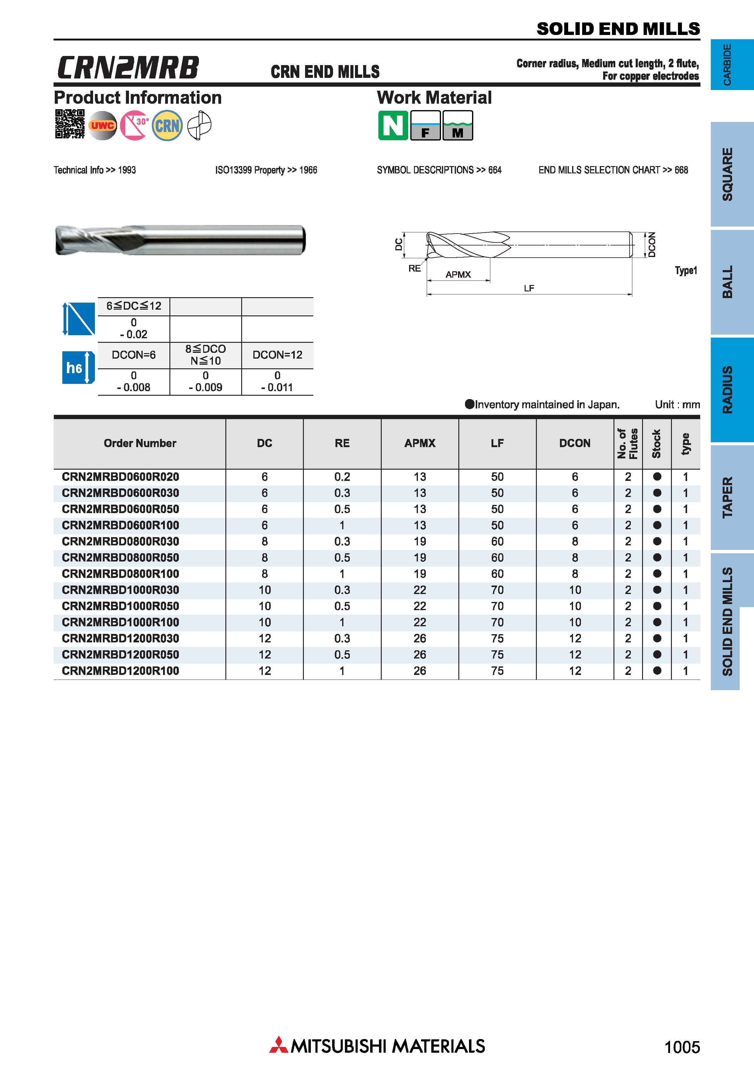1005 Концевые фрезы Mitsubishi Materials по металлу SOLID END MILLS Каталог MITSUBISHI 2018 Инструмент для станков Пластины сменные режущие Фрезы концевые твердосплавные и сборные с СРП Сверла спиральные Резцы токарные Державки Стр. 1005