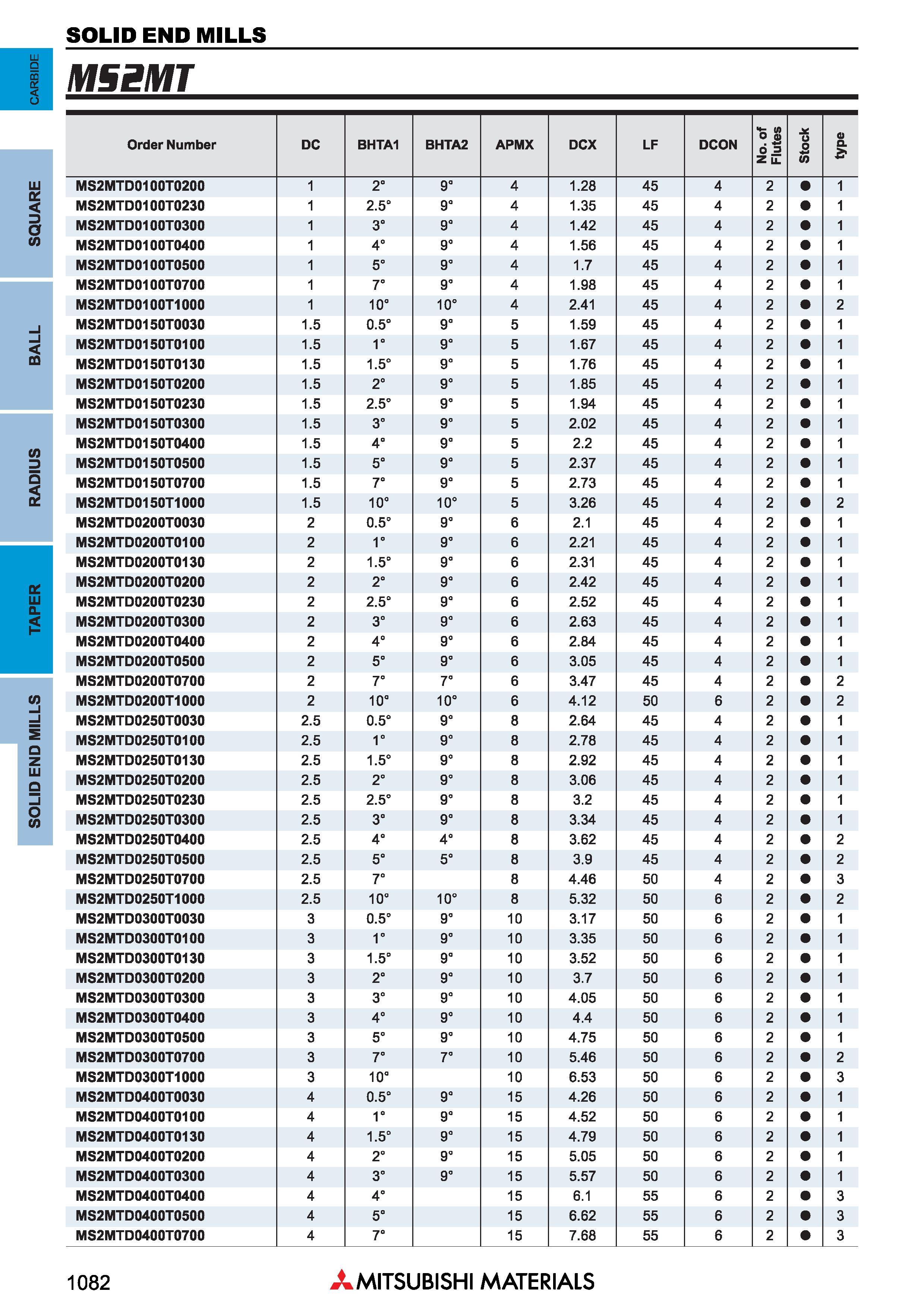 1082 o a T 1 1 1 1 1 1 1 1 1 1 1 1 1 1 1 1 1 1 1 1 1 1 1 1 1 1 1 1 2 2 3 2 1 1 1 1 1 1 1 2 3 1 1 1 1 1 3 3 3 Концевые фрезы Mitsubishi Materials по металлу SOLID END MILLS Каталог MITSUBISHI 2018 Инструмент для станков Пластины сменные режущие Фрезы концевые твердосплавные и сборные с СРП Сверла спиральные Резцы токарные Державки Стр. 1082