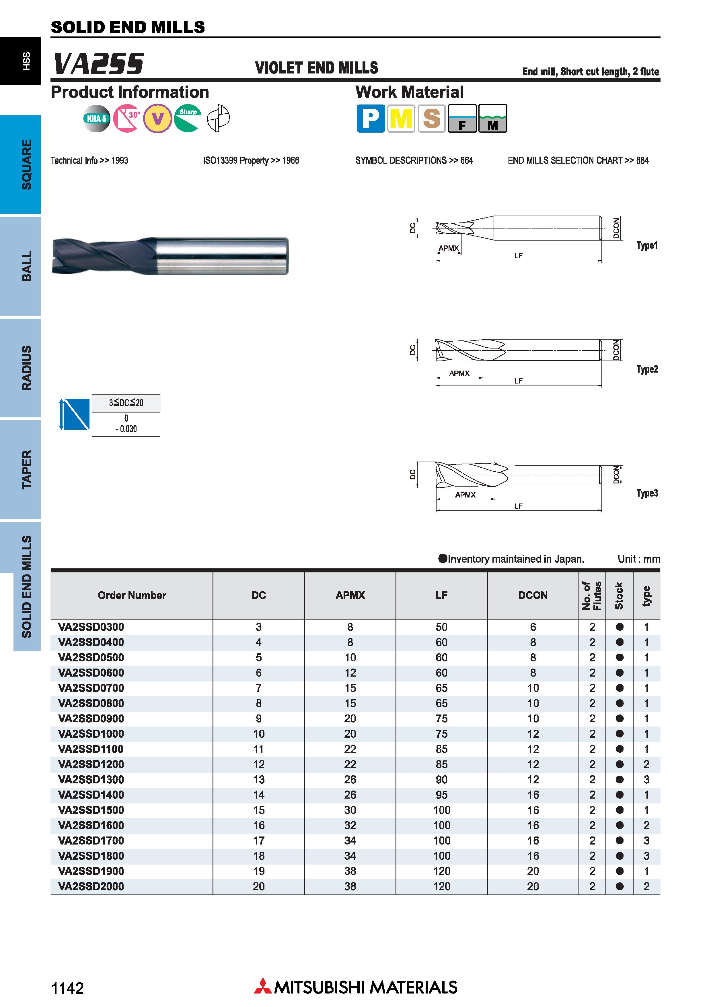 1142 Концевые фрезы Mitsubishi Materials по металлу SOLID END MILLS Каталог MITSUBISHI 2018 Инструмент для станков Пластины сменные режущие Фрезы концевые твердосплавные и сборные с СРП Сверла спиральные Резцы токарные Державки Стр. 1142