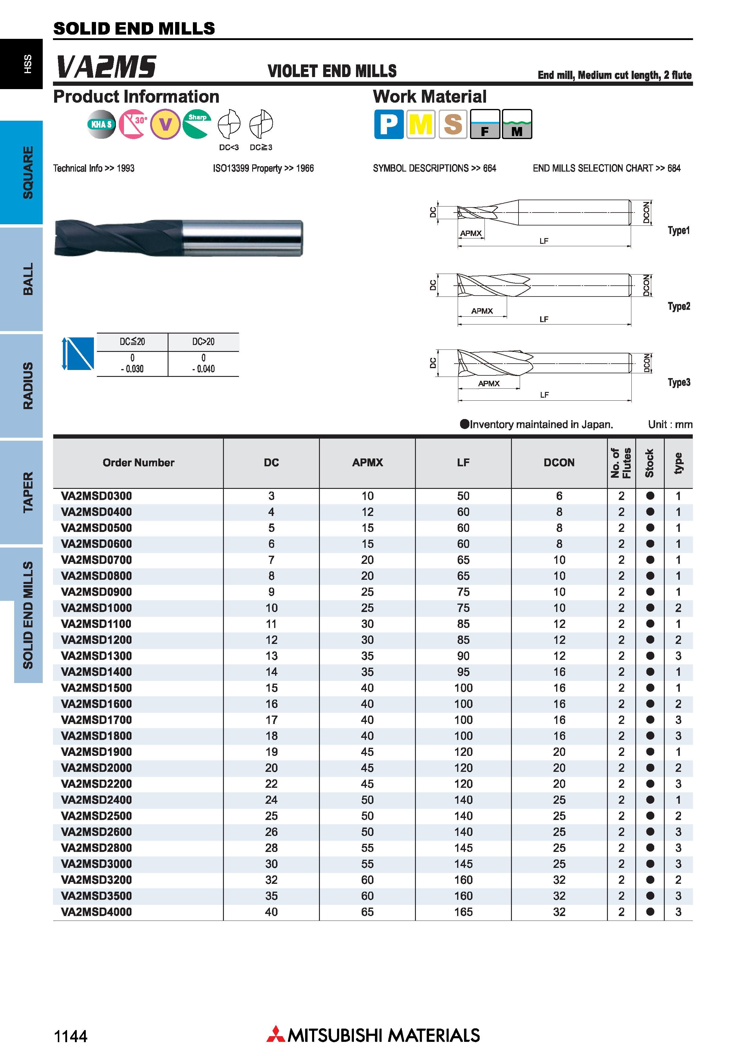 1144 Концевые фрезы Mitsubishi Materials по металлу SOLID END MILLS Каталог MITSUBISHI 2018 Инструмент для станков Пластины сменные режущие Фрезы концевые твердосплавные и сборные с СРП Сверла спиральные Резцы токарные Державки Стр. 1144