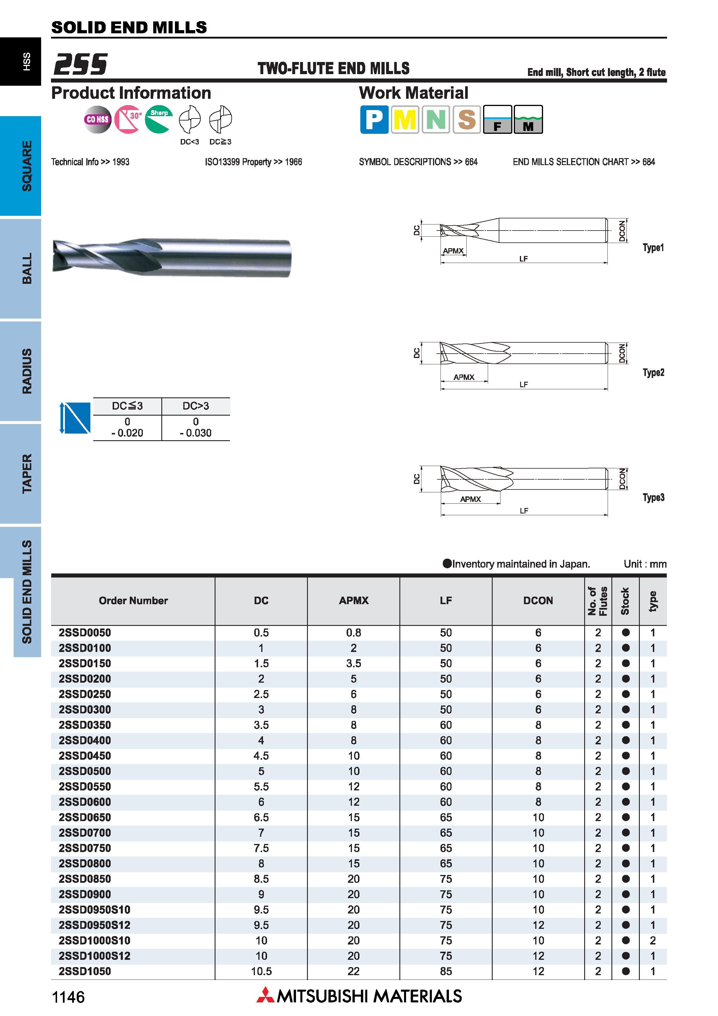 1146 Концевые фрезы Mitsubishi Materials по металлу SOLID END MILLS Каталог MITSUBISHI 2018 Инструмент для станков Пластины сменные режущие Фрезы концевые твердосплавные и сборные с СРП Сверла спиральные Резцы токарные Державки Стр. 1146