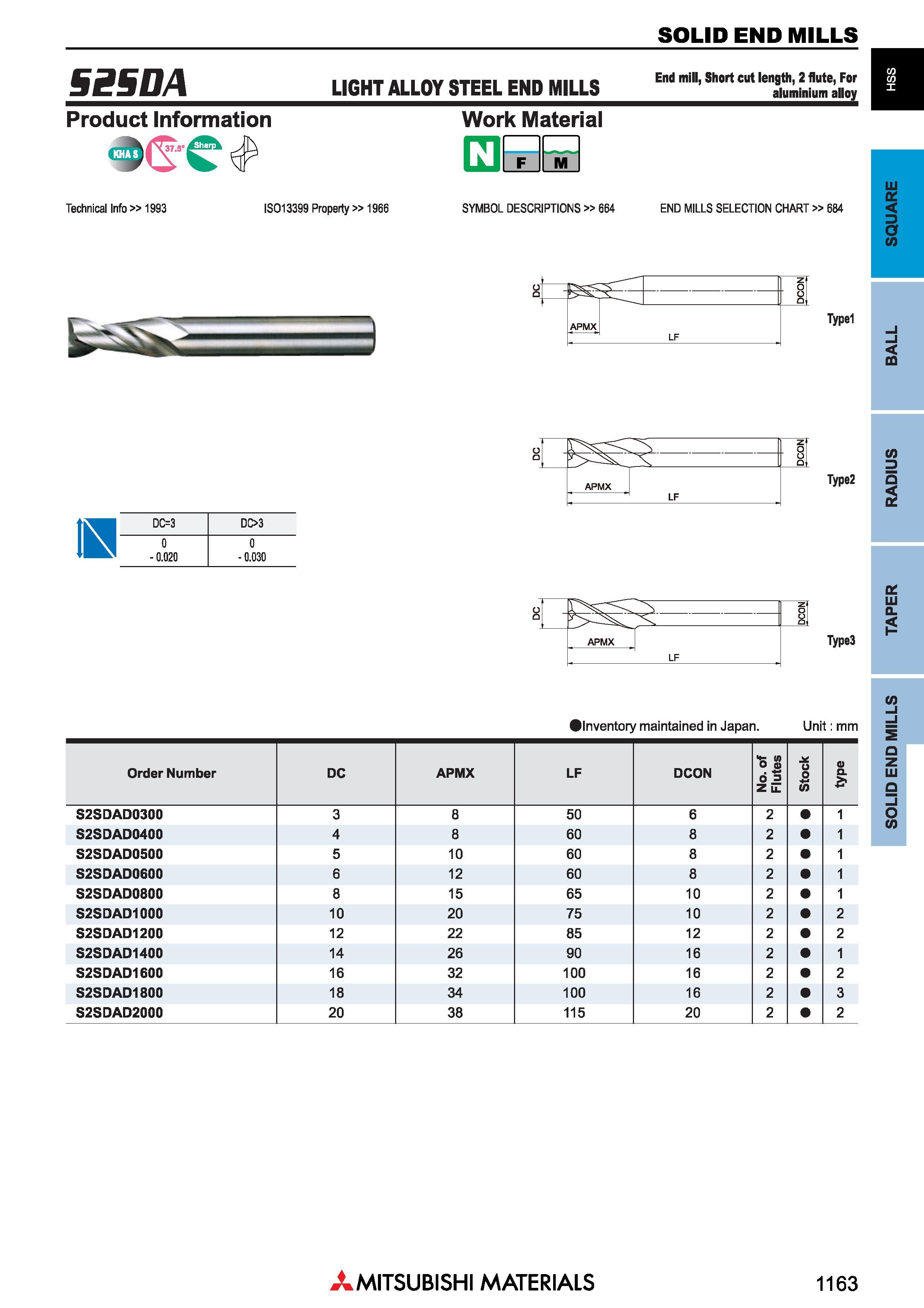 1163 Концевые фрезы Mitsubishi Materials по металлу SOLID END MILLS Каталог MITSUBISHI 2018 Инструмент для станков Пластины сменные режущие Фрезы концевые твердосплавные и сборные с СРП Сверла спиральные Резцы токарные Державки Стр. 1163
