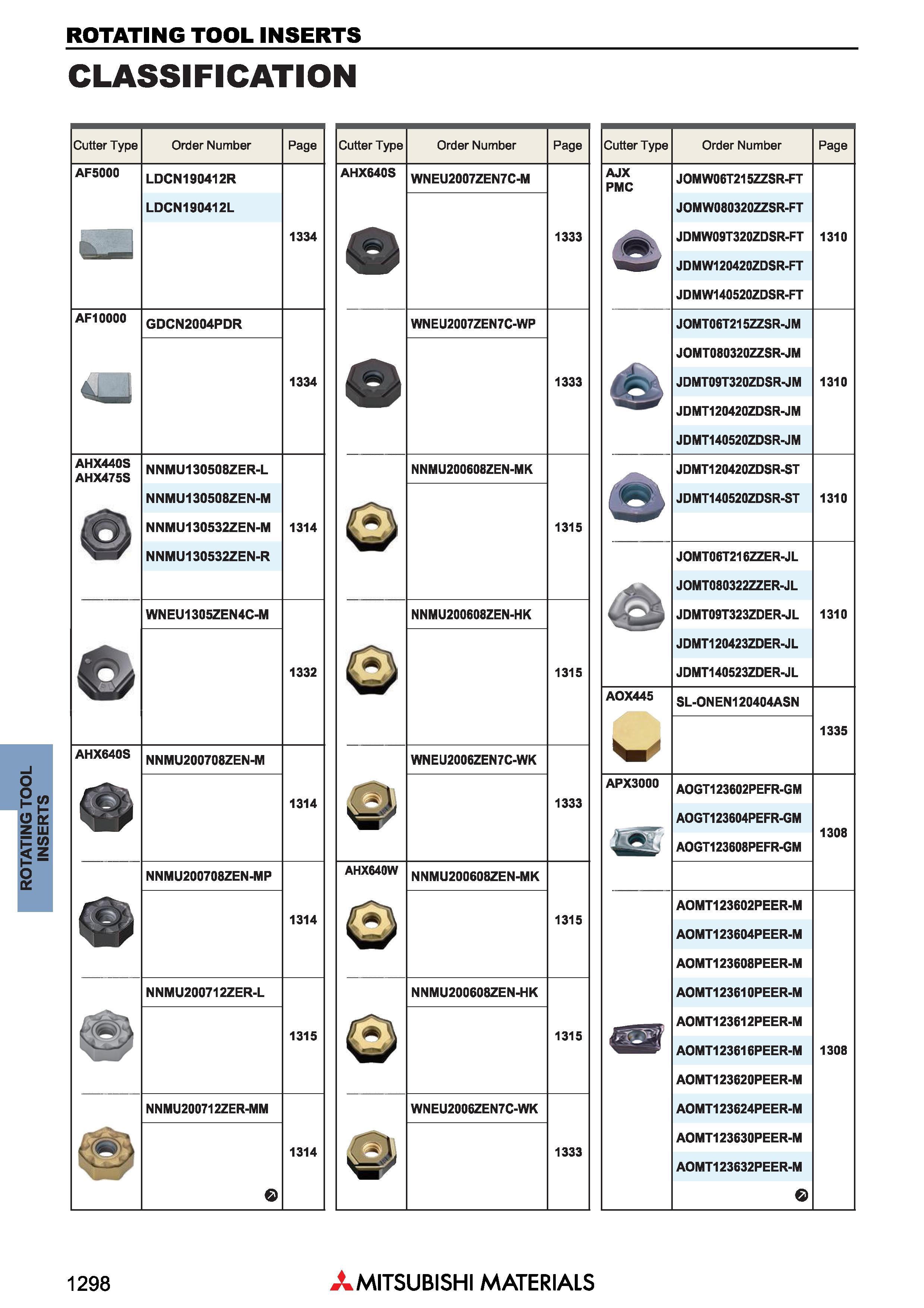 1298 Сменные режущие пластины для фрез Mitsubishi ROTATING TOOL INSERTS Каталог MITSUBISHI 2018 Инструмент для станков Пластины сменные режущие Фрезы концевые твердосплавные и сборные с СРП Сверла спиральные Резцы токарные Державки Стр. 1298