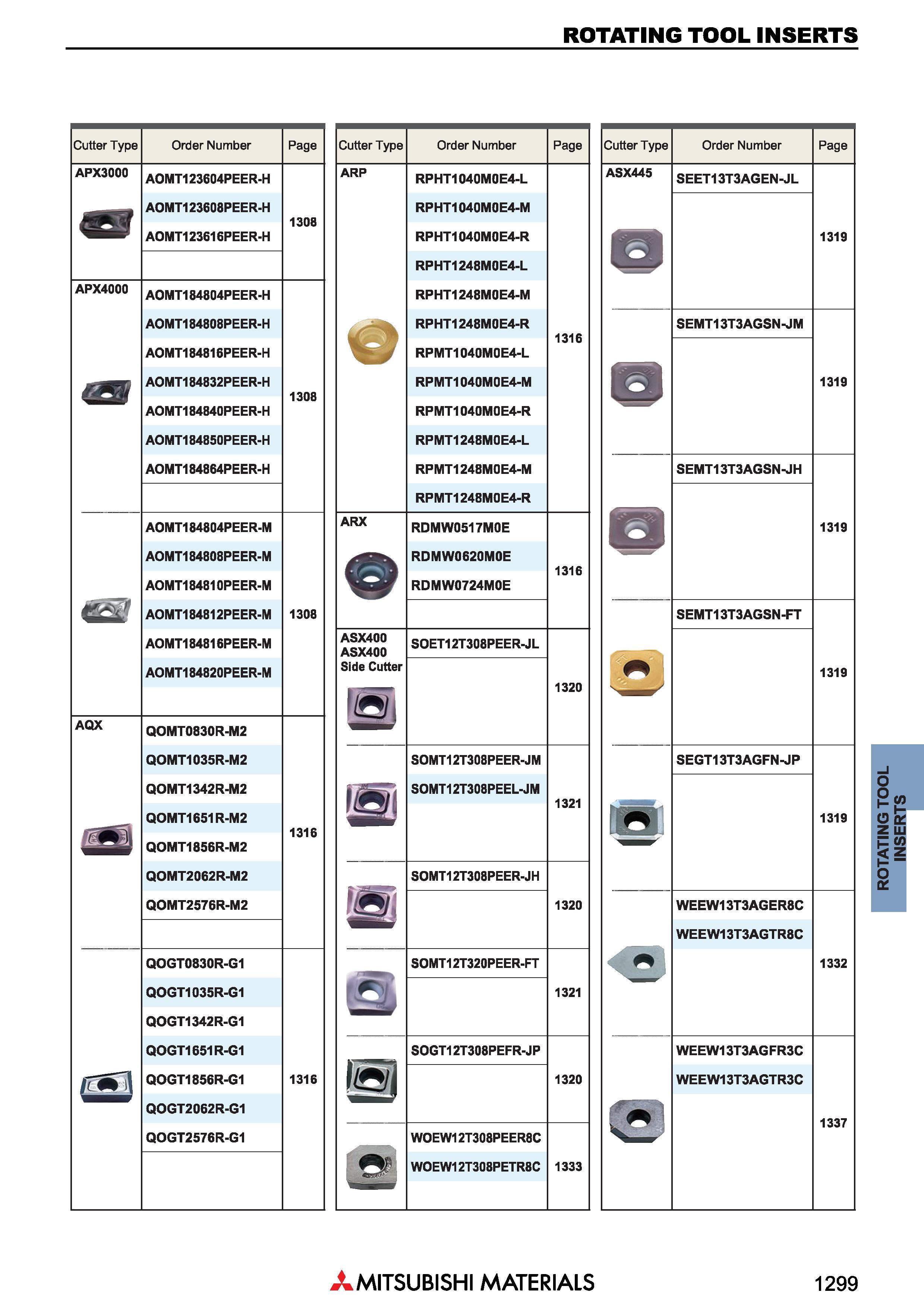 1299 Сменные режущие пластины для фрез Mitsubishi ROTATING TOOL INSERTS Каталог MITSUBISHI 2018 Инструмент для станков Пластины сменные режущие Фрезы концевые твердосплавные и сборные с СРП Сверла спиральные Резцы токарные Державки Стр. 1299