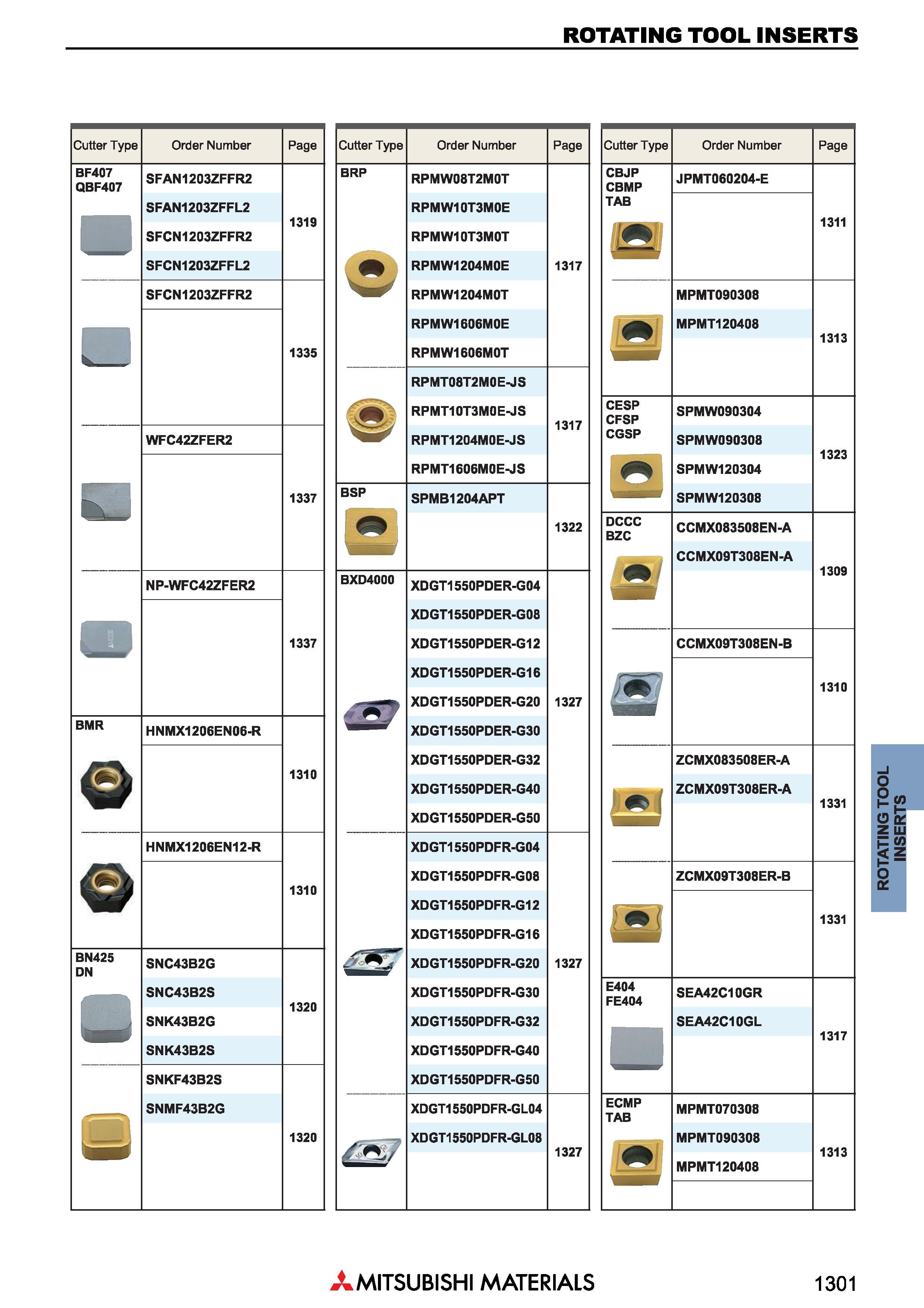 1301 Сменные режущие пластины для фрез Mitsubishi ROTATING TOOL INSERTS Каталог MITSUBISHI 2018 Инструмент для станков Пластины сменные режущие Фрезы концевые твердосплавные и сборные с СРП Сверла спиральные Резцы токарные Державки Стр. 1301