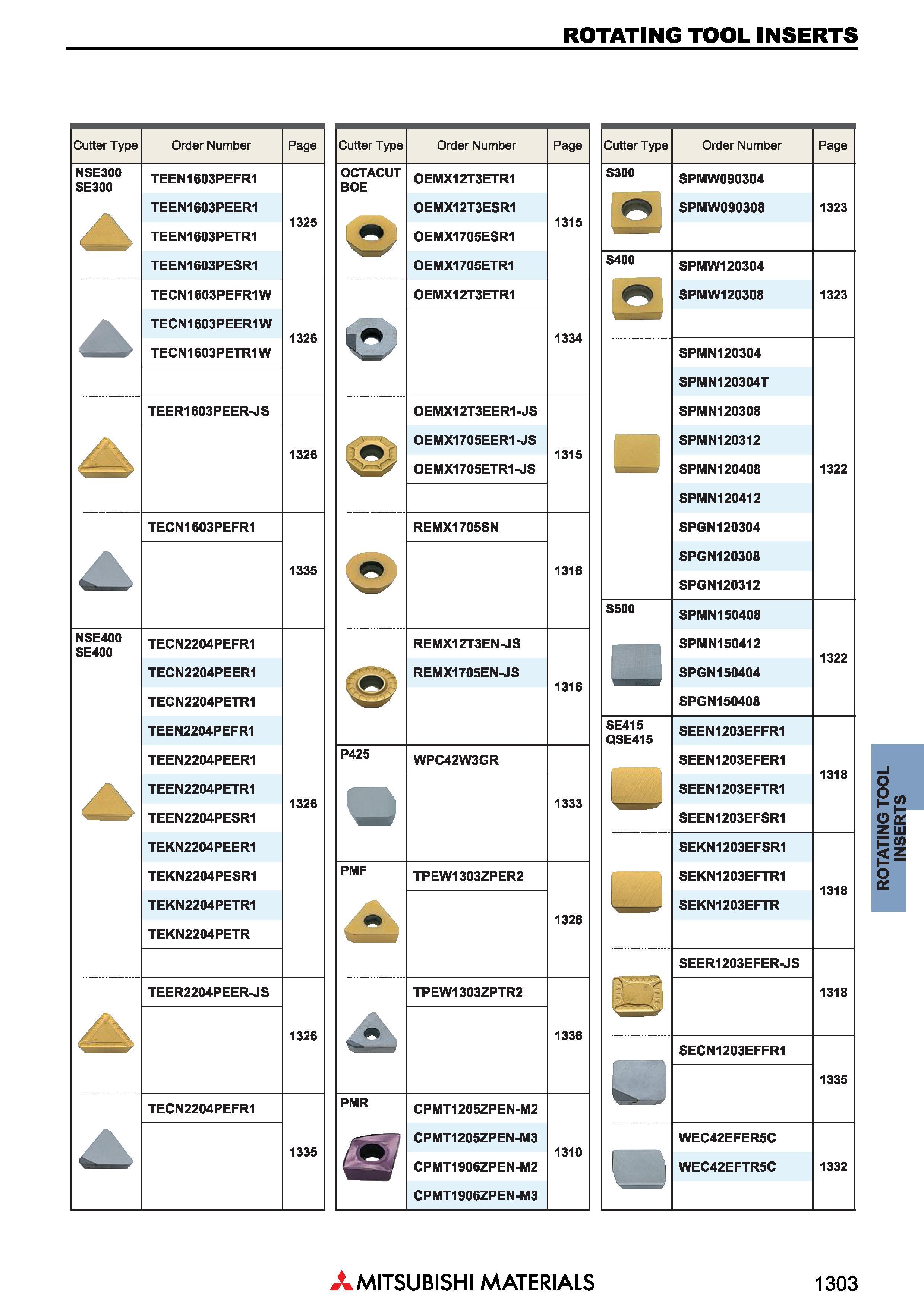 1303 Сменные режущие пластины для фрез Mitsubishi ROTATING TOOL INSERTS Каталог MITSUBISHI 2018 Инструмент для станков Пластины сменные режущие Фрезы концевые твердосплавные и сборные с СРП Сверла спиральные Резцы токарные Державки Стр. 1303