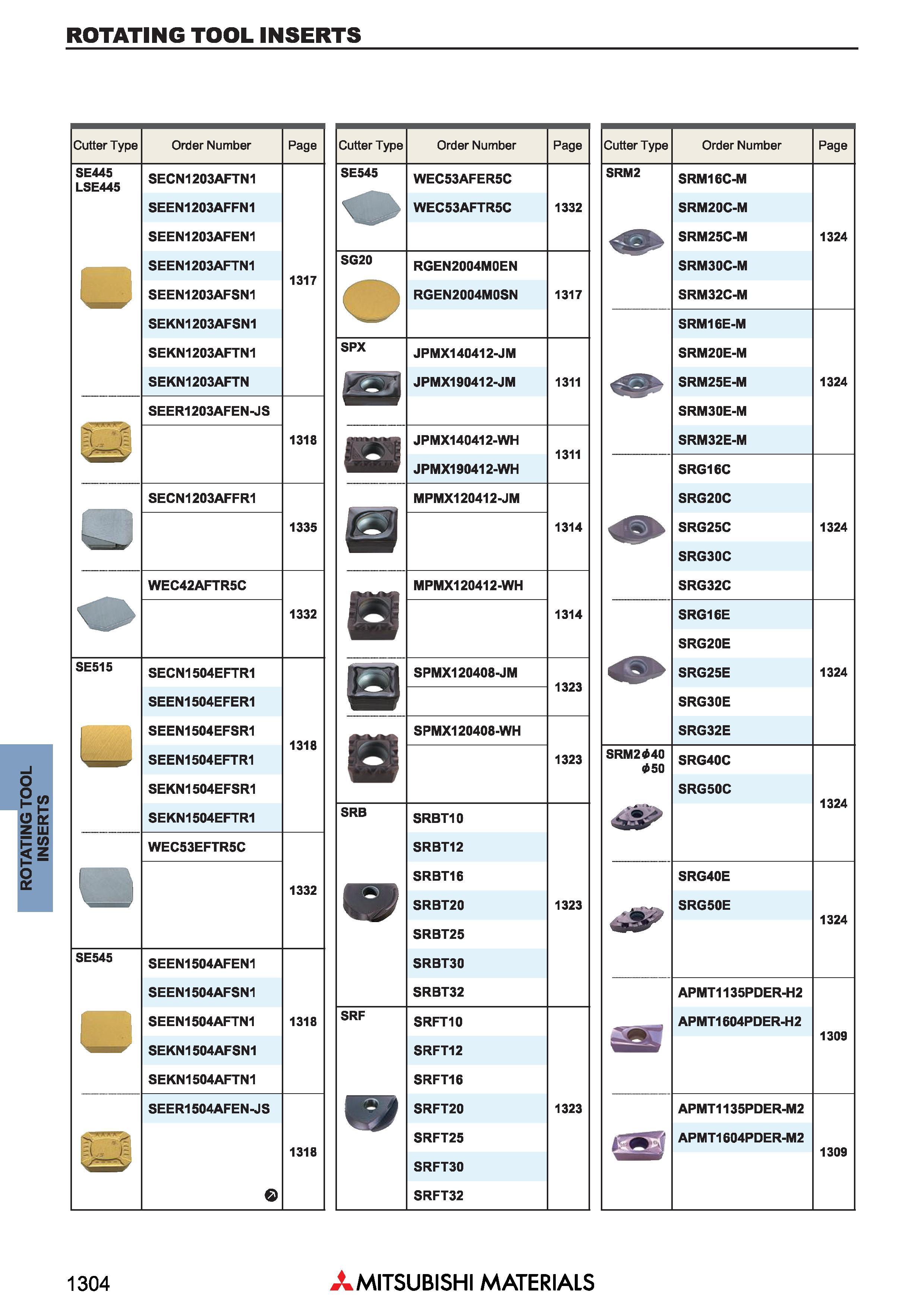 1304 Сменные режущие пластины для фрез Mitsubishi ROTATING TOOL INSERTS Каталог MITSUBISHI 2018 Инструмент для станков Пластины сменные режущие Фрезы концевые твердосплавные и сборные с СРП Сверла спиральные Резцы токарные Державки Стр. 1304