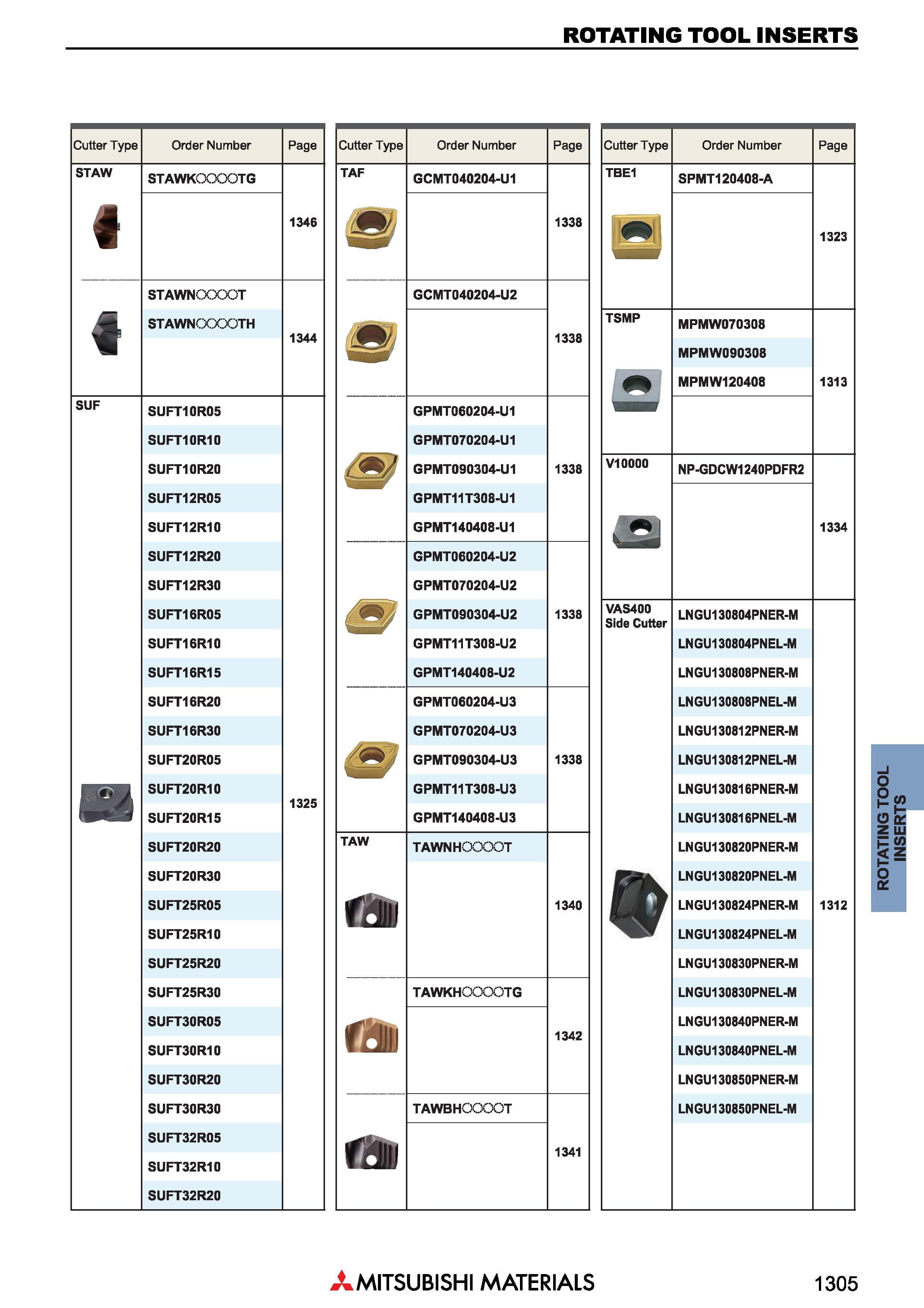 1305 Сменные режущие пластины для фрез Mitsubishi ROTATING TOOL INSERTS Каталог MITSUBISHI 2018 Инструмент для станков Пластины сменные режущие Фрезы концевые твердосплавные и сборные с СРП Сверла спиральные Резцы токарные Державки Стр. 1305